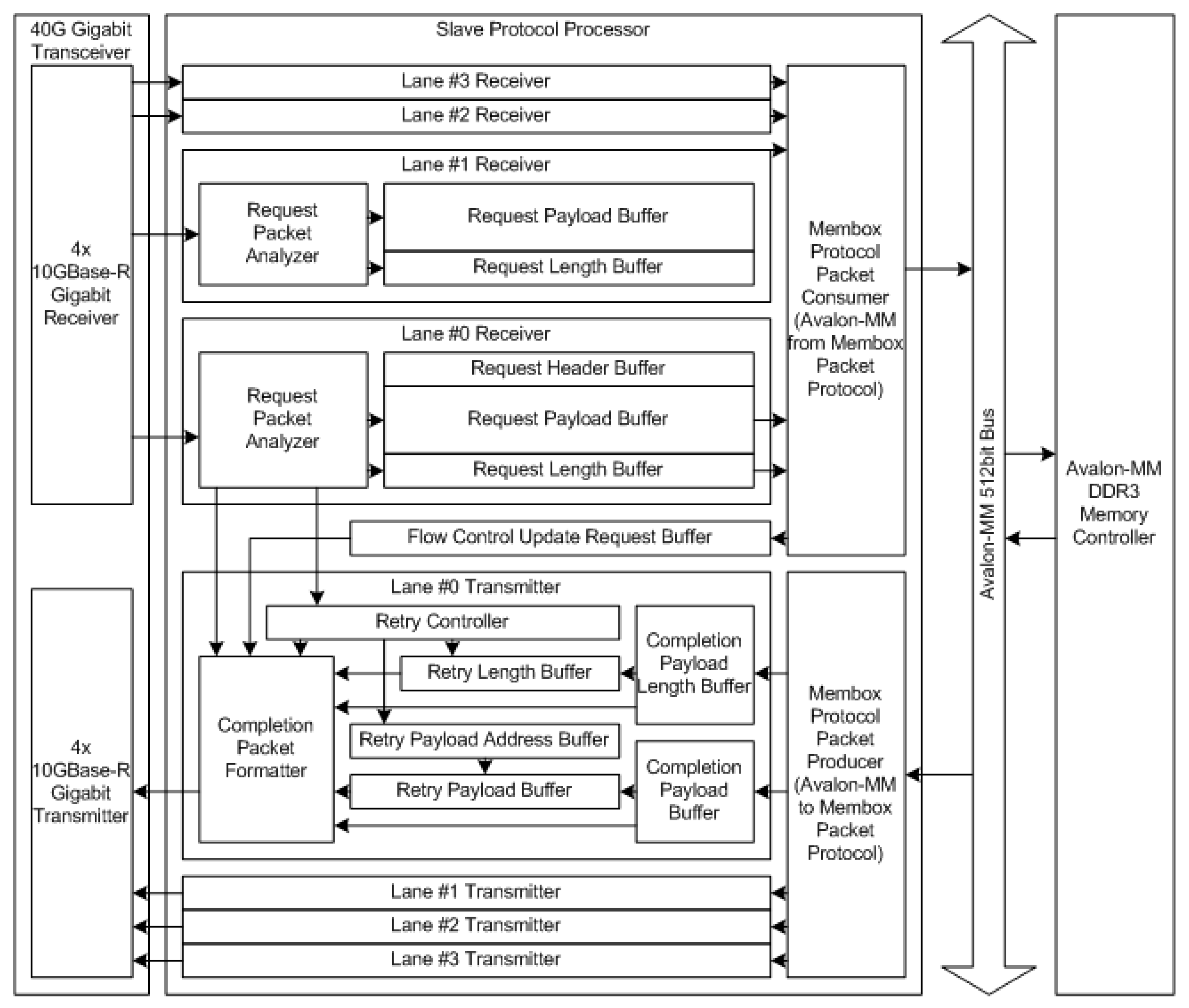 Electronics 10 02720 g005