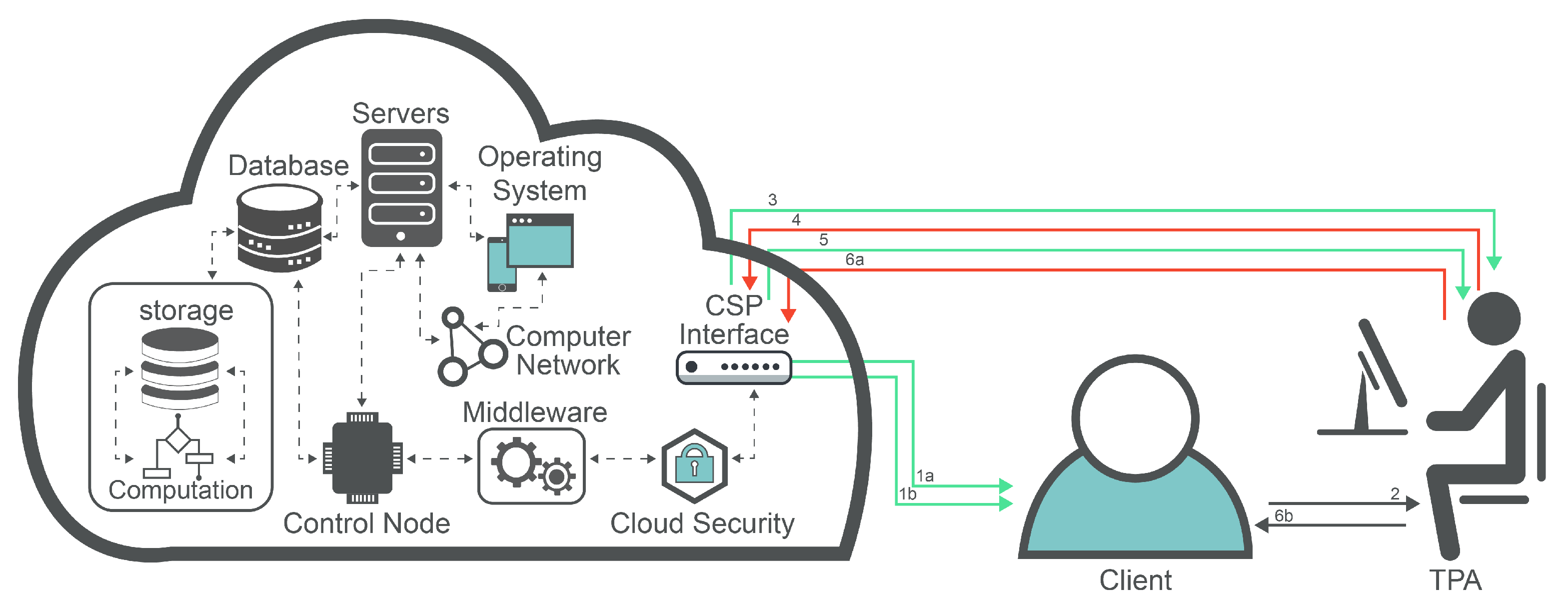 Electronics 10 02721 g003