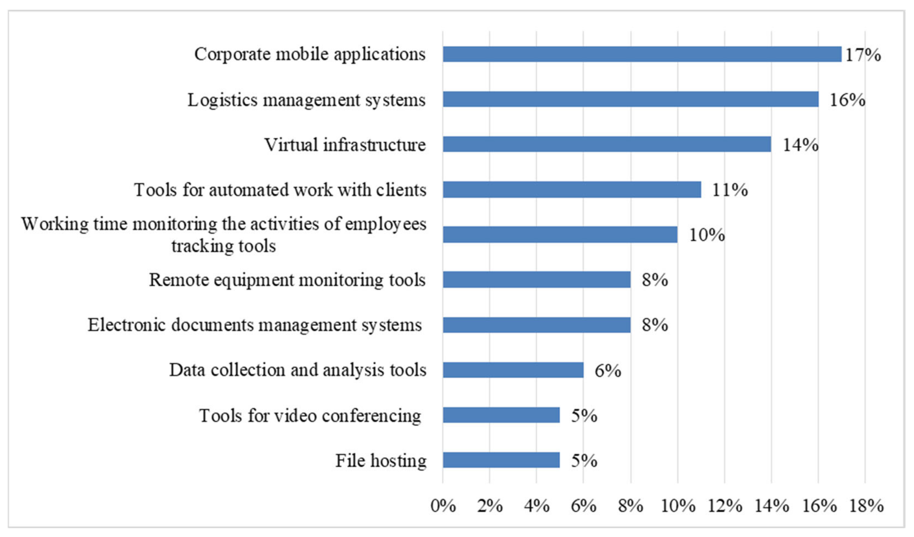 Electronics 10 02722 g003