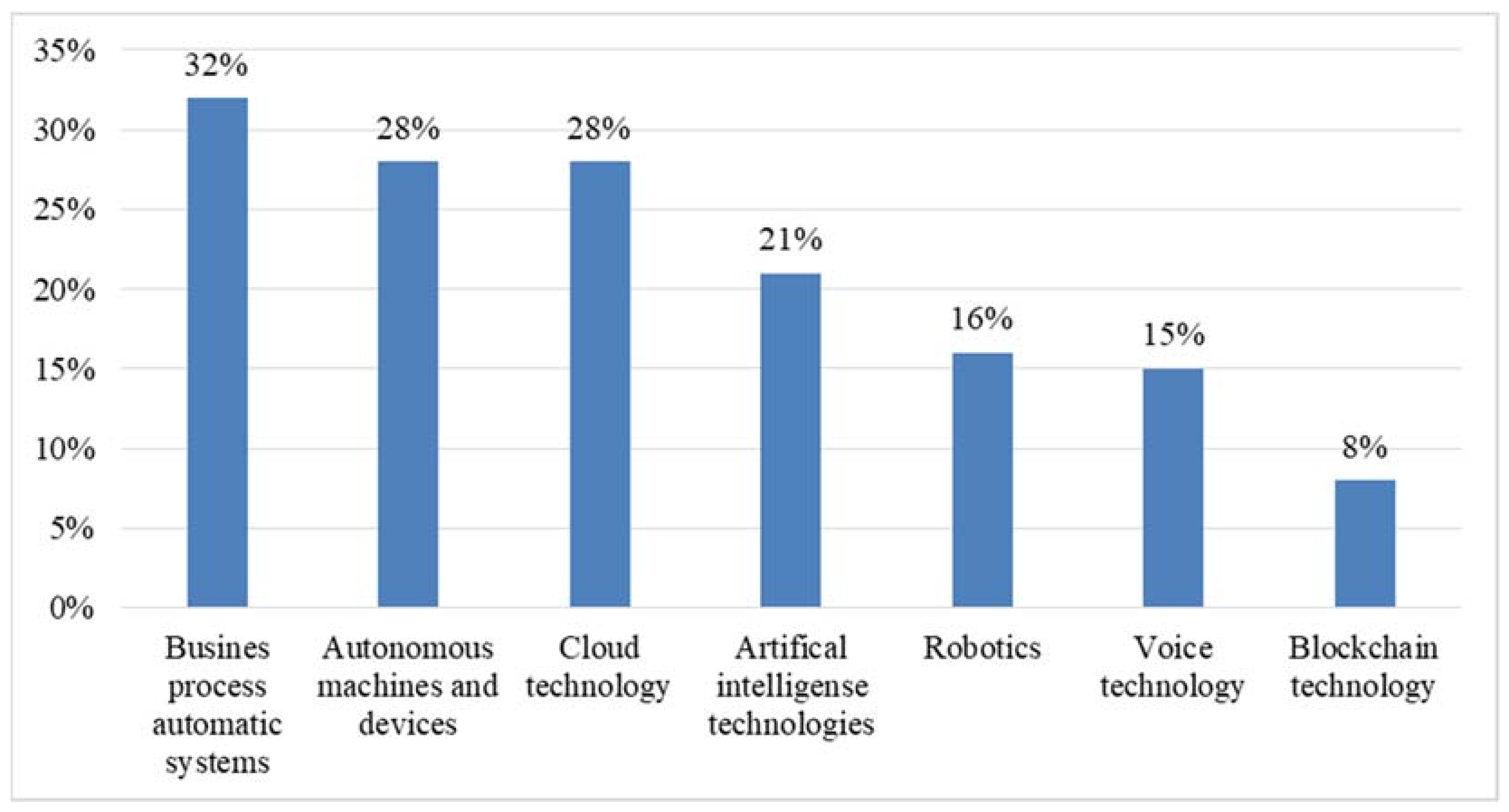 Electronics 10 02722 g004