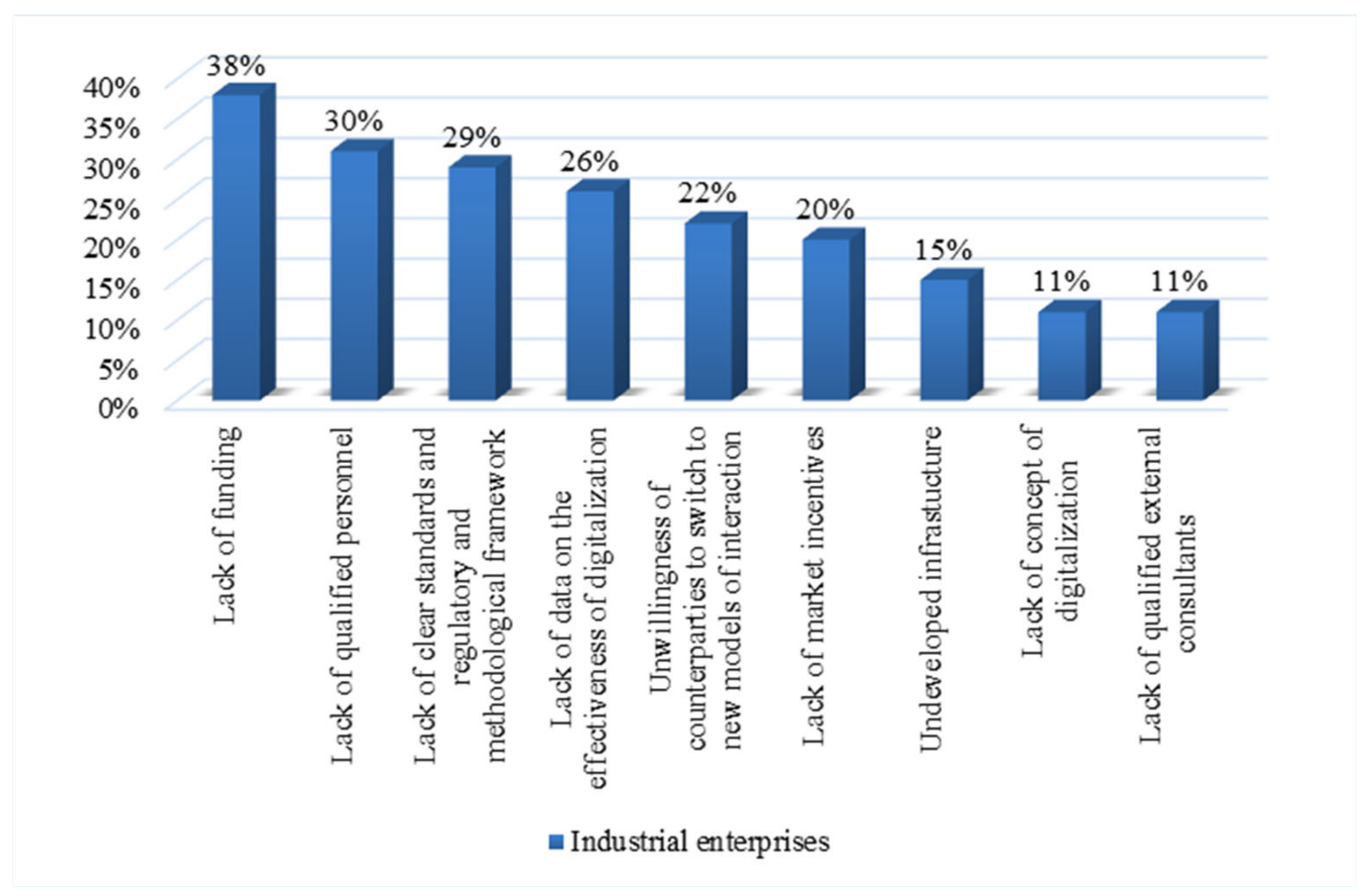 Electronics 10 02722 g010