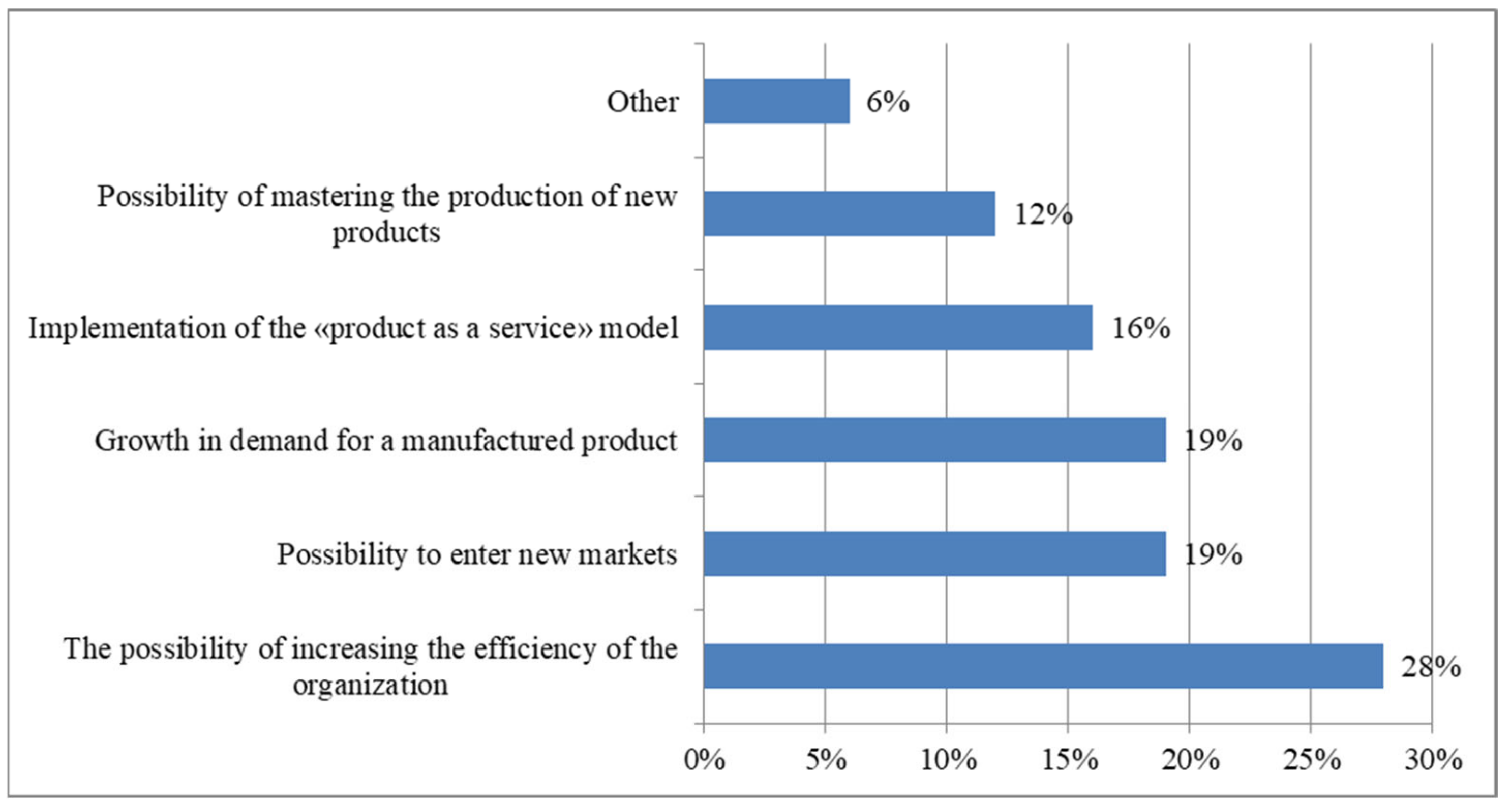 Electronics 10 02722 g012