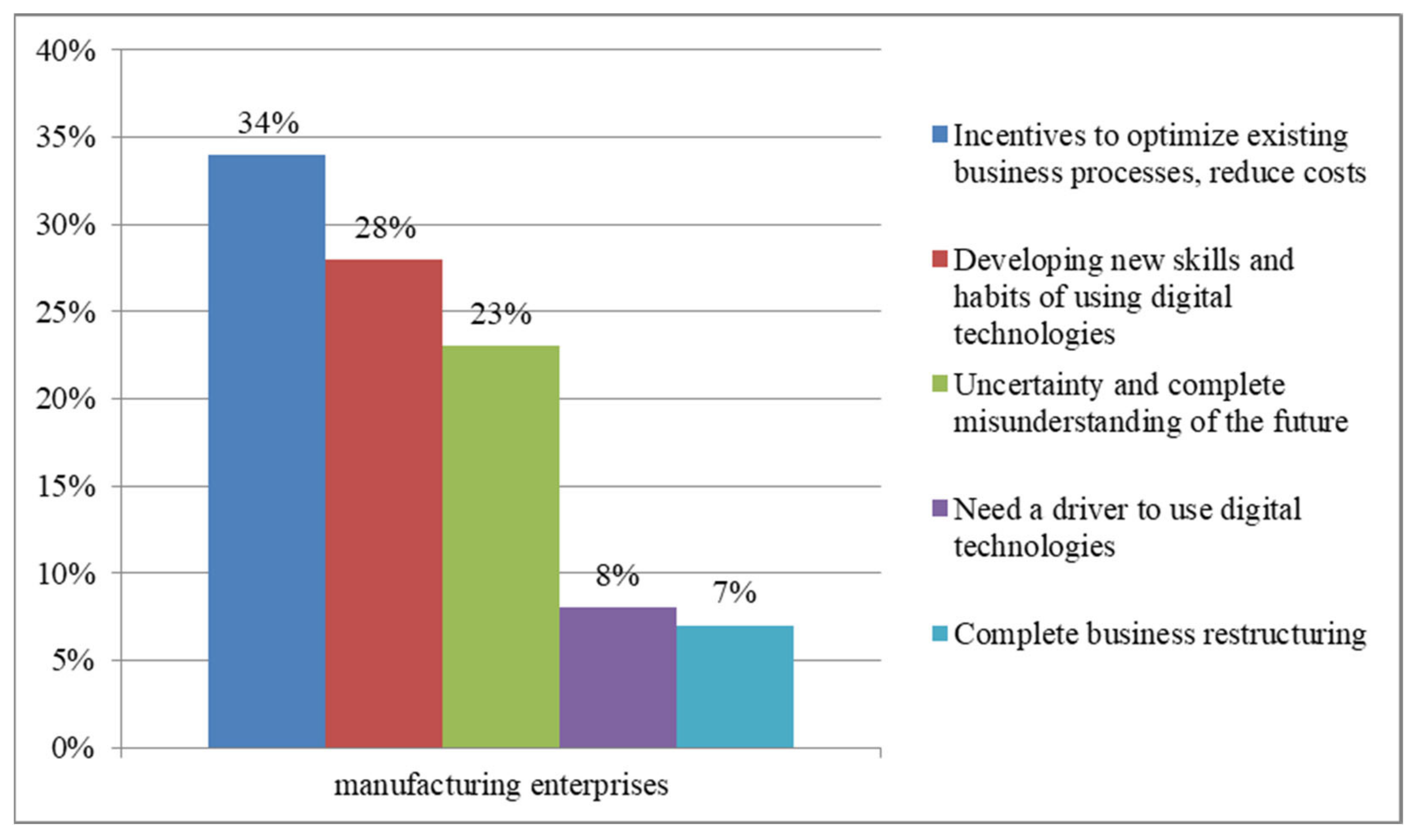 Electronics 10 02722 g013