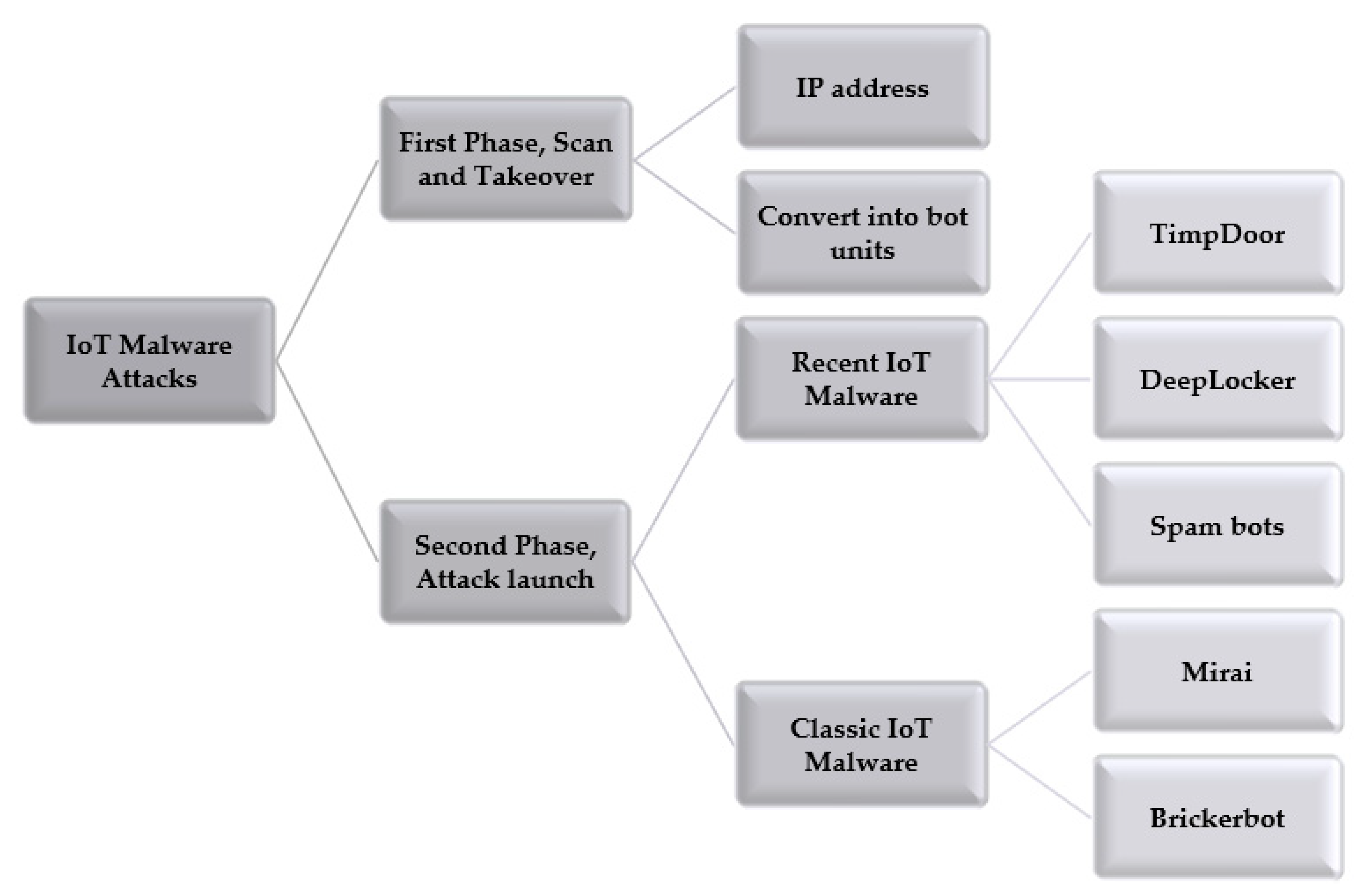 Electronics 10 02723 g003