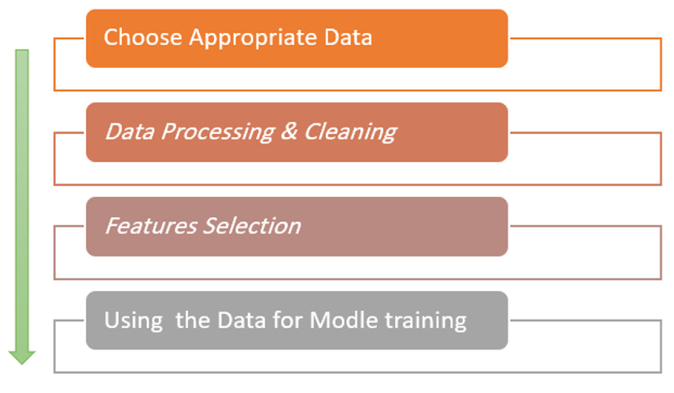 Electronics 10 02723 g005