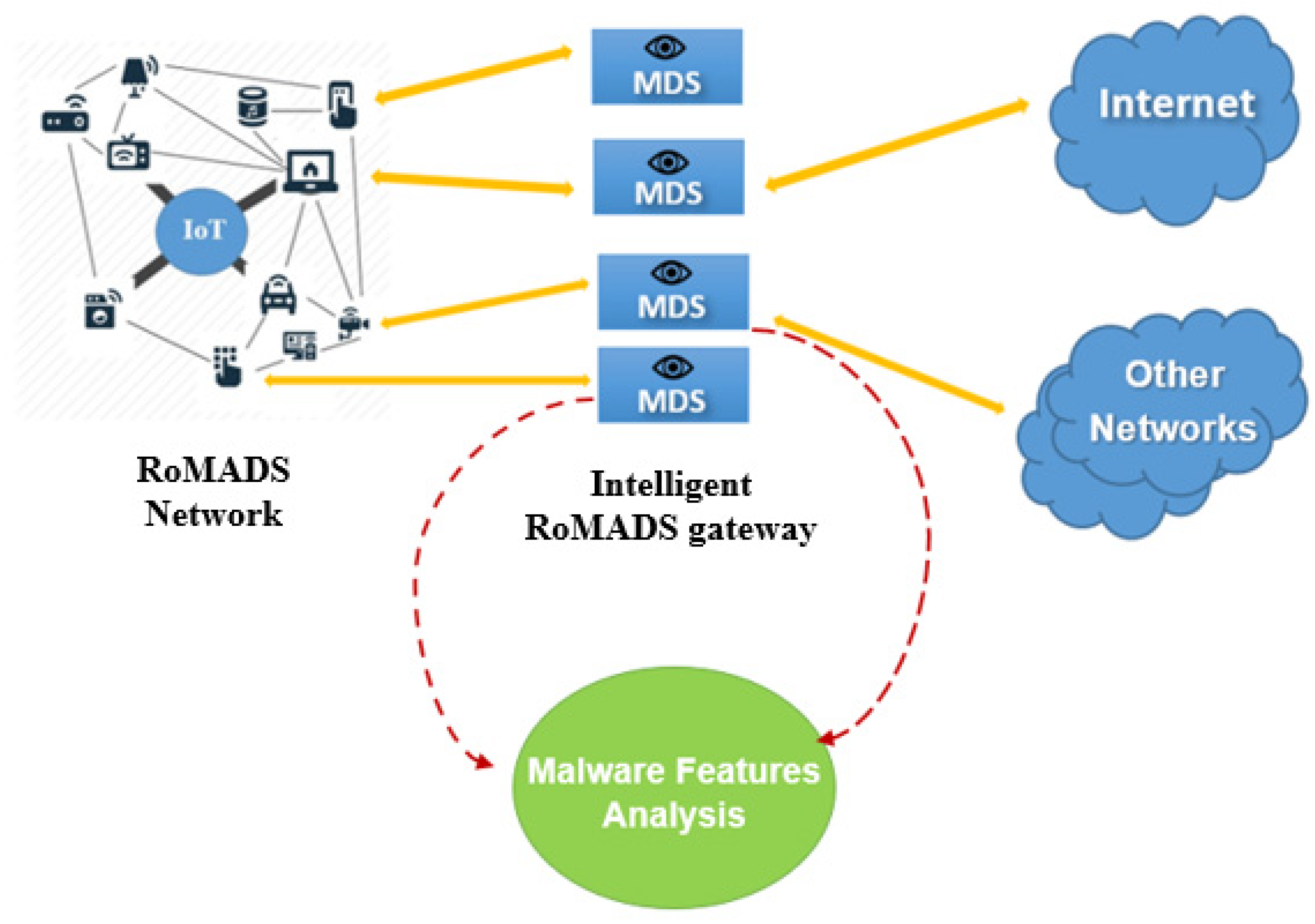Electronics 10 02723 g015
