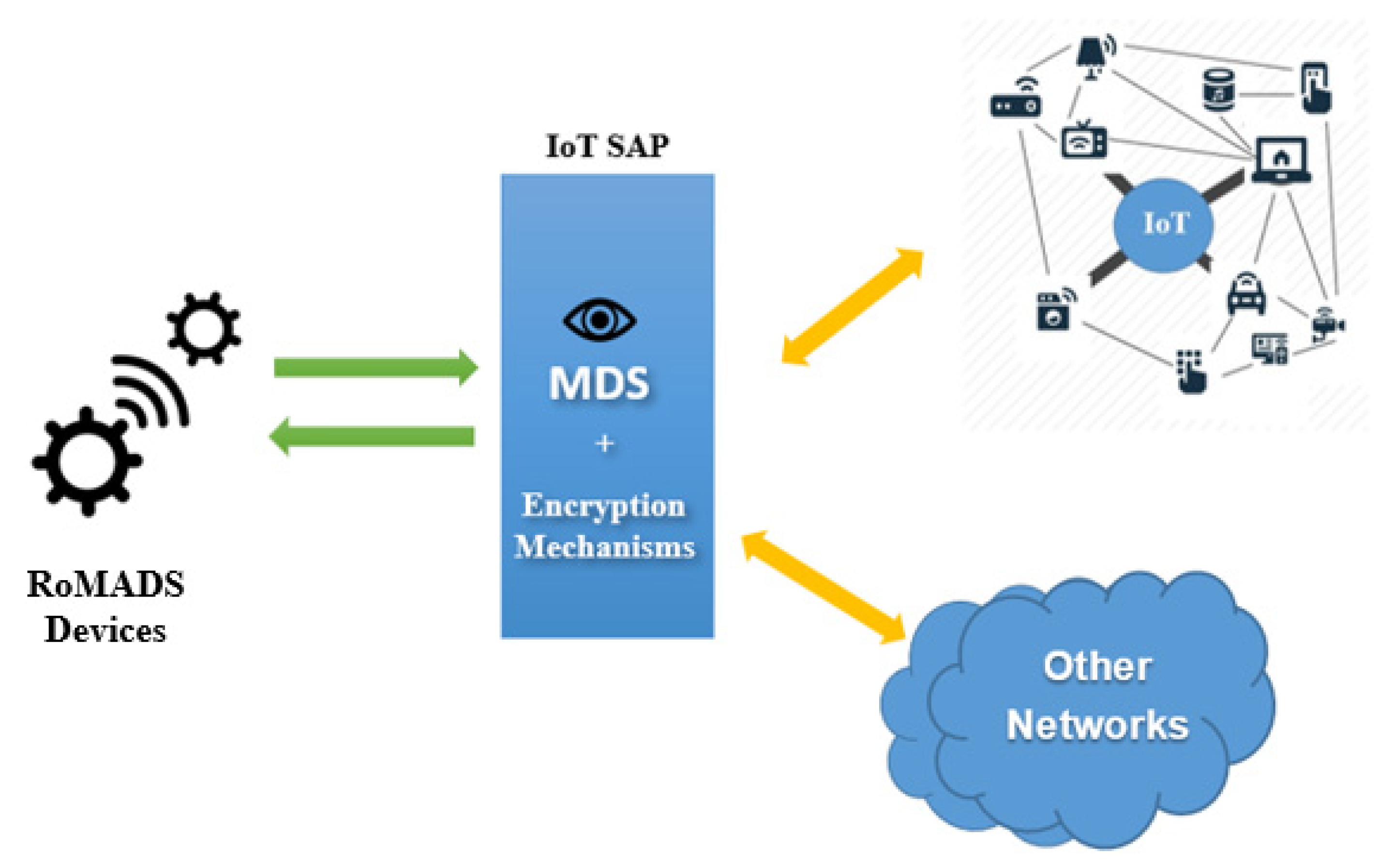 Electronics 10 02723 g017