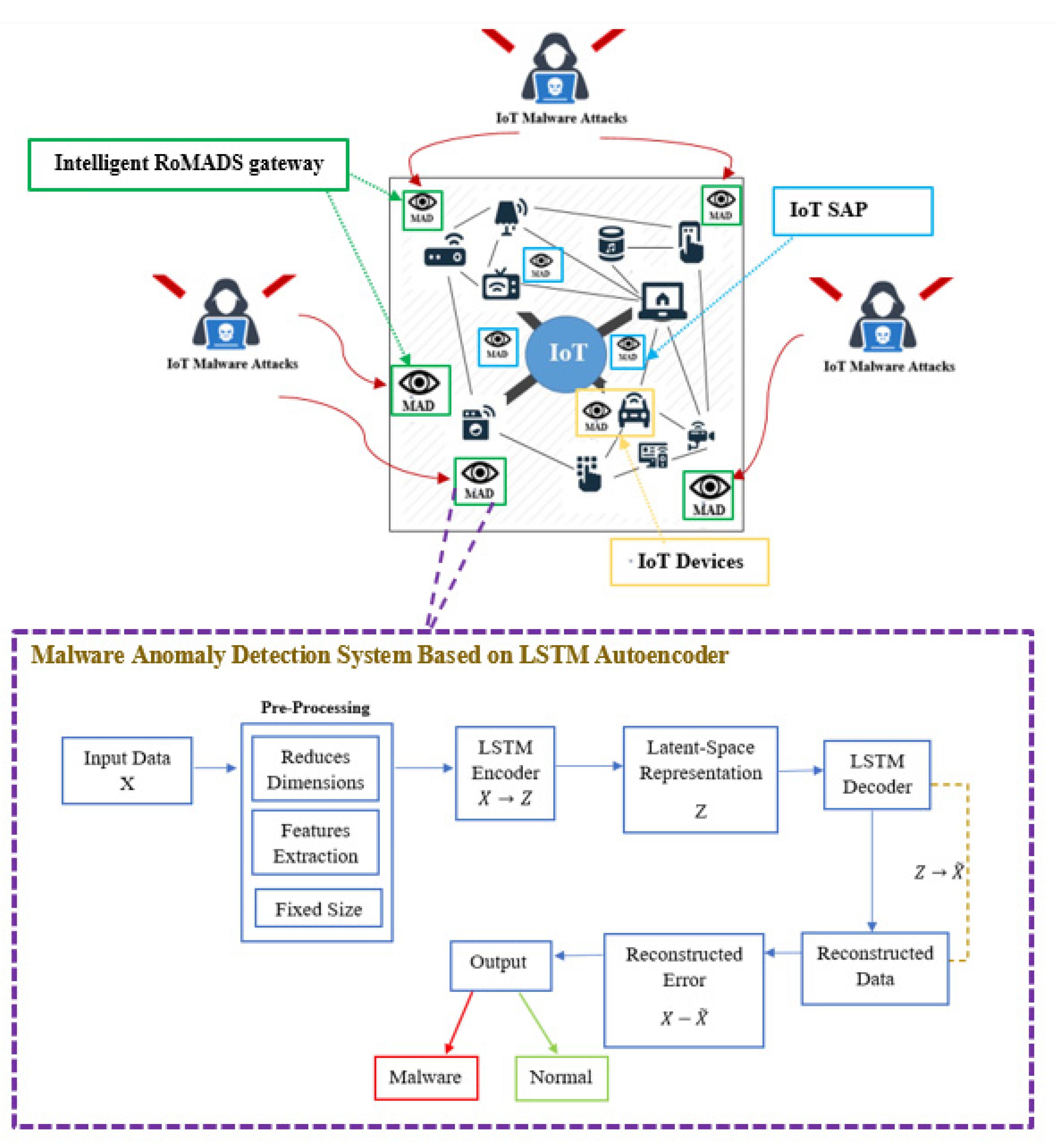 Electronics 10 02723 g018