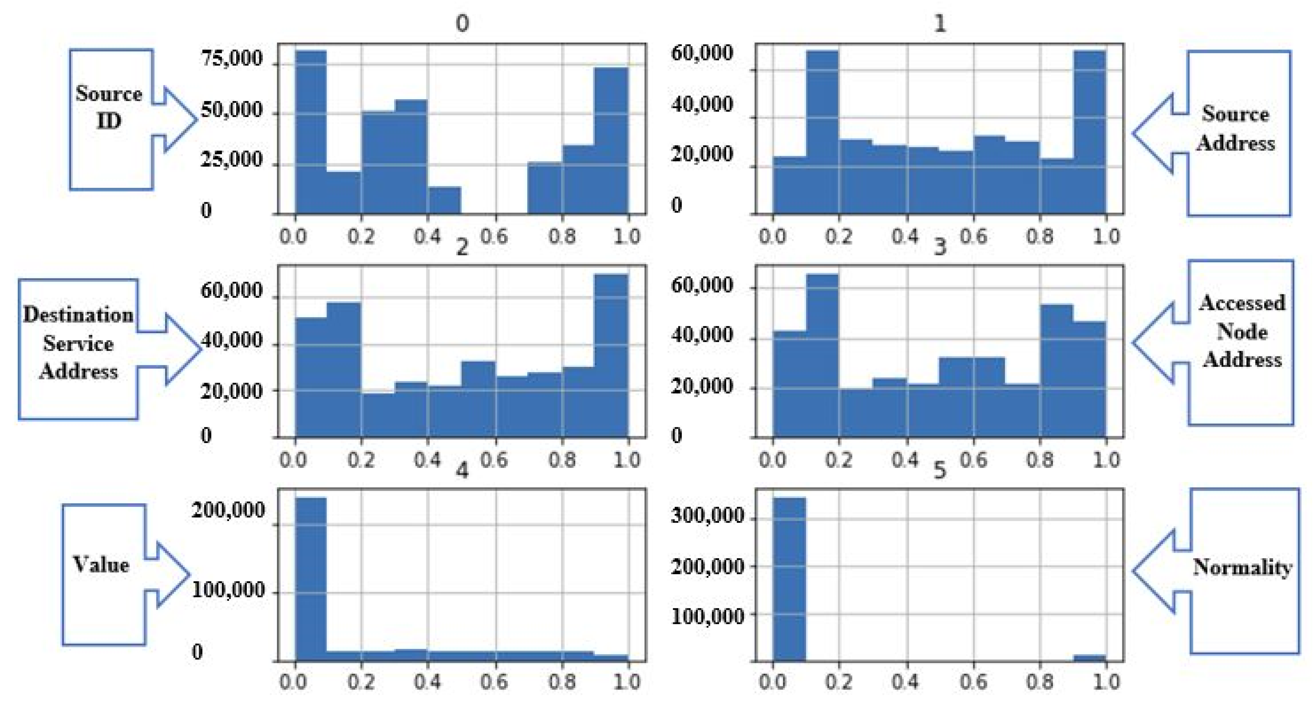 Electronics 10 02723 g022