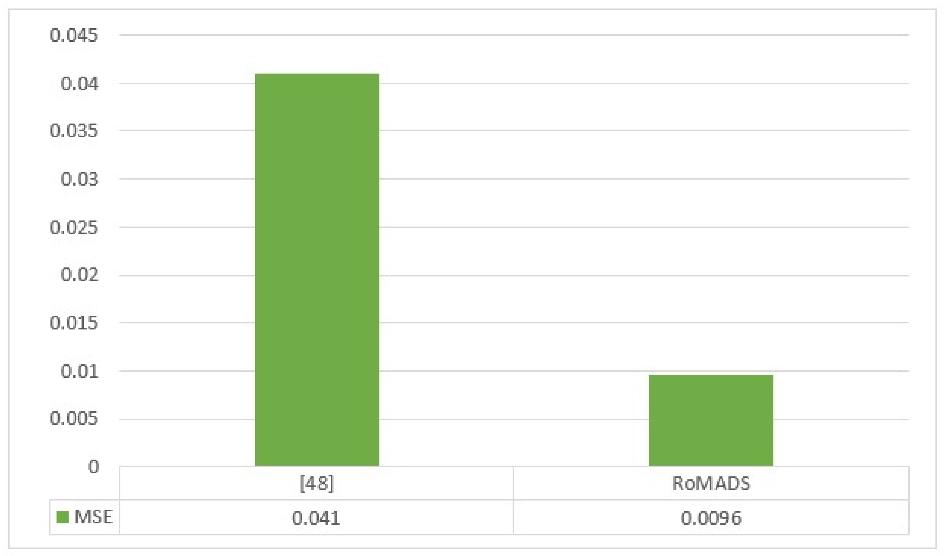 Electronics 10 02723 g028