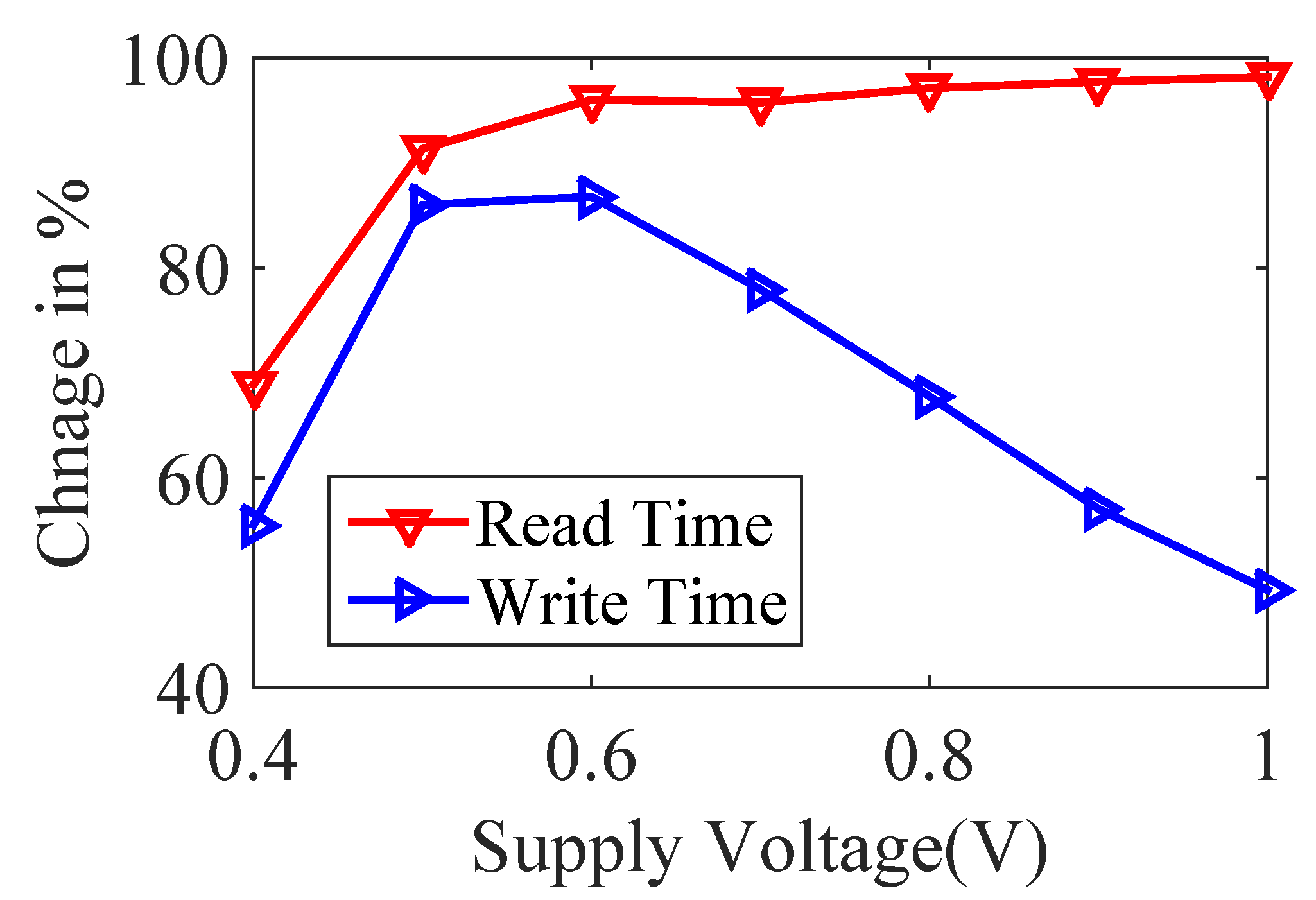 Electronics 10 02724 g010