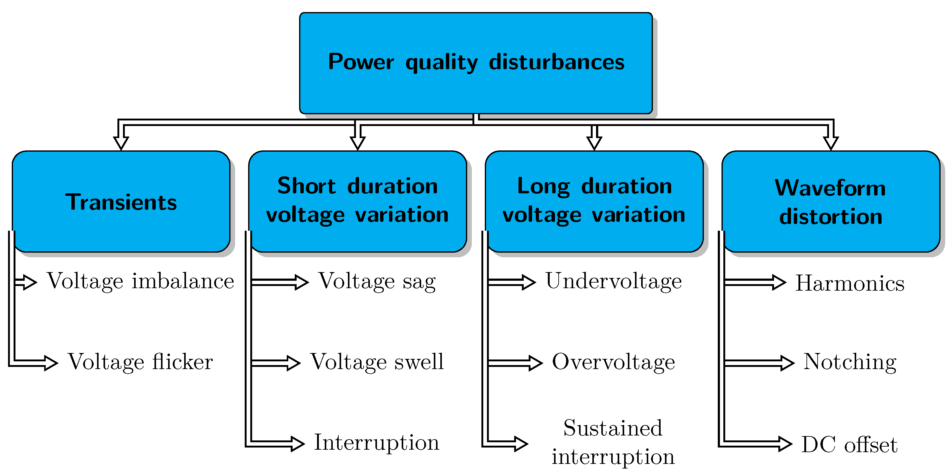 Electronics 10 02725 g001