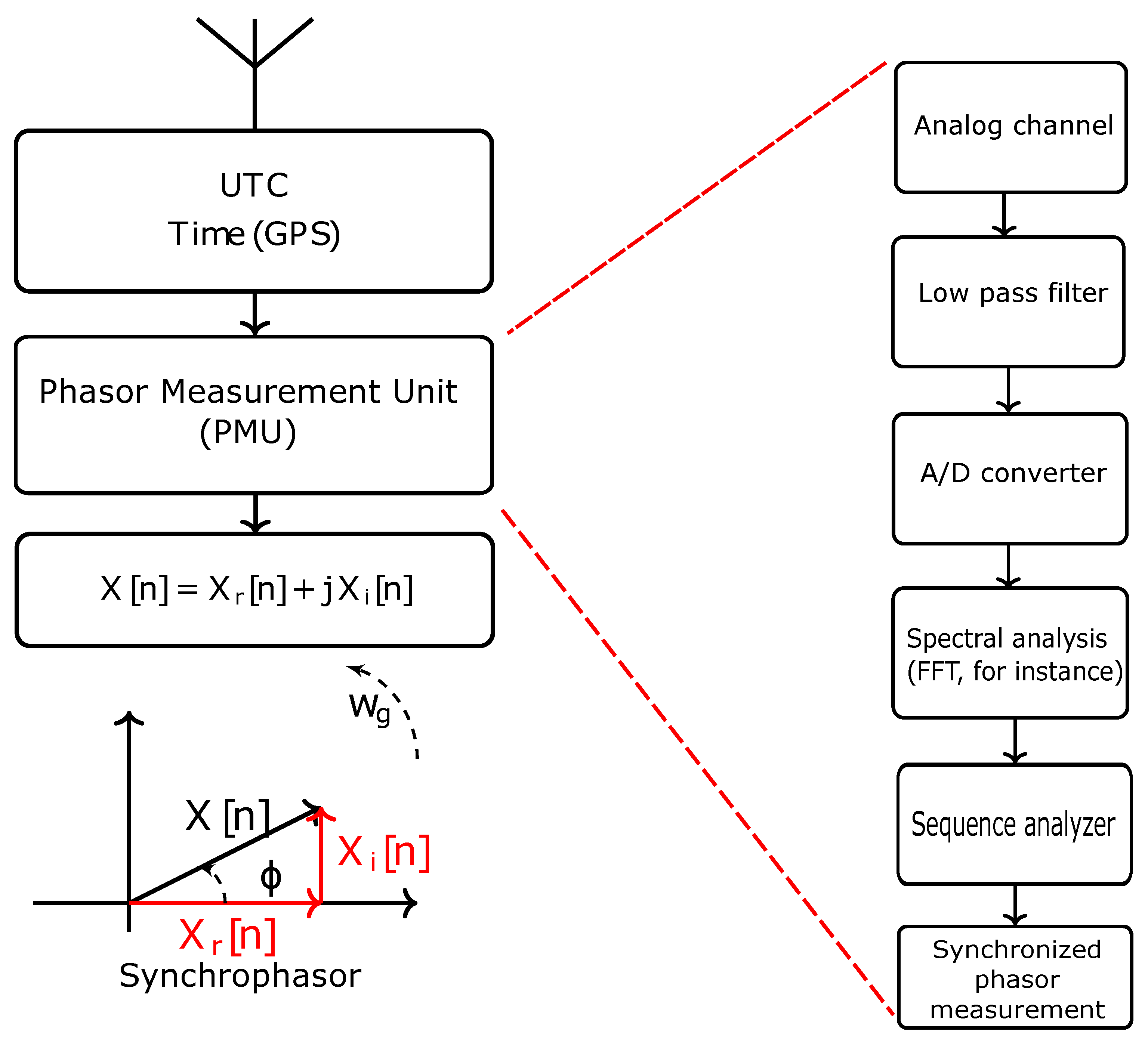 Electronics 10 02725 g005