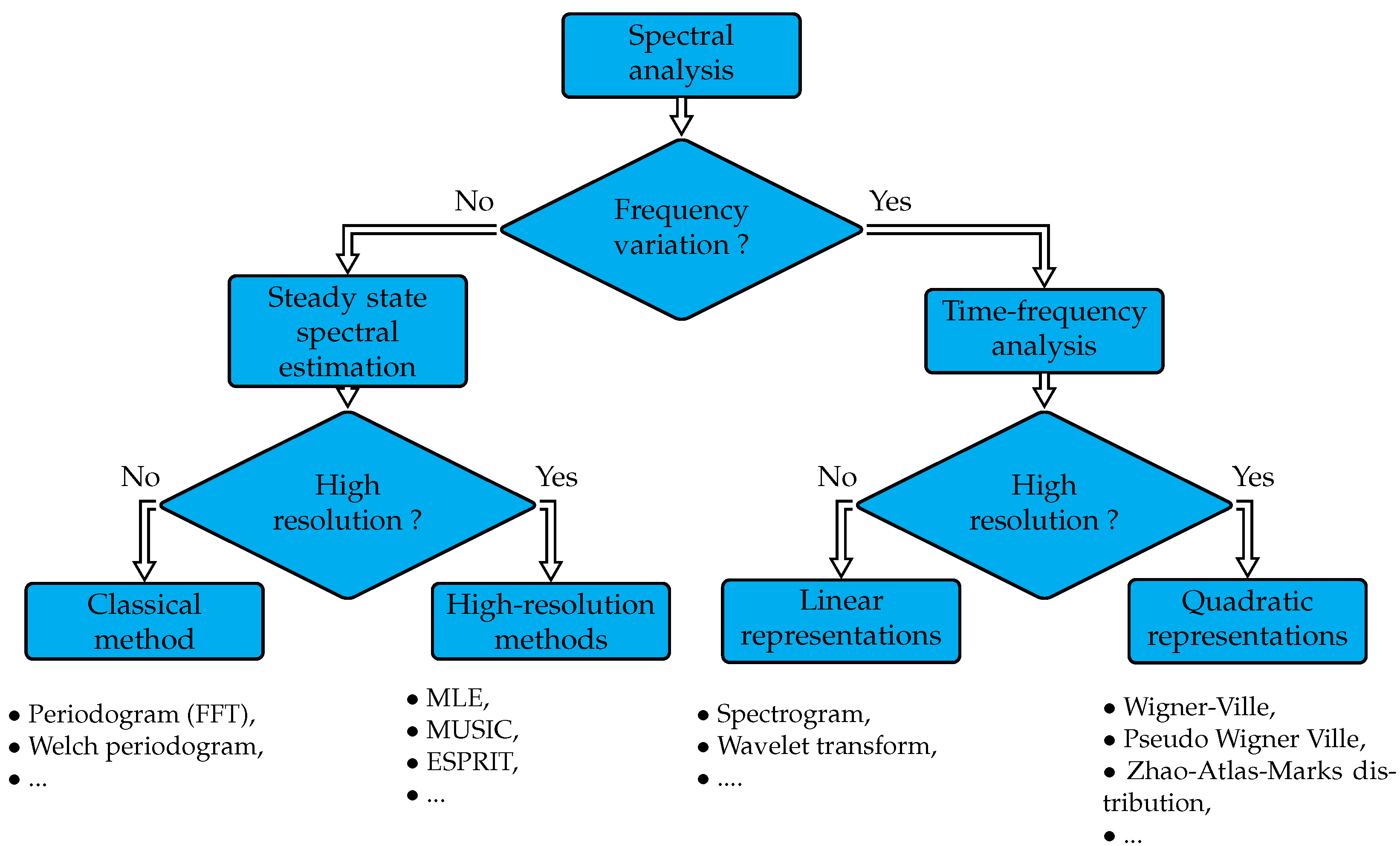 Electronics 10 02725 g010