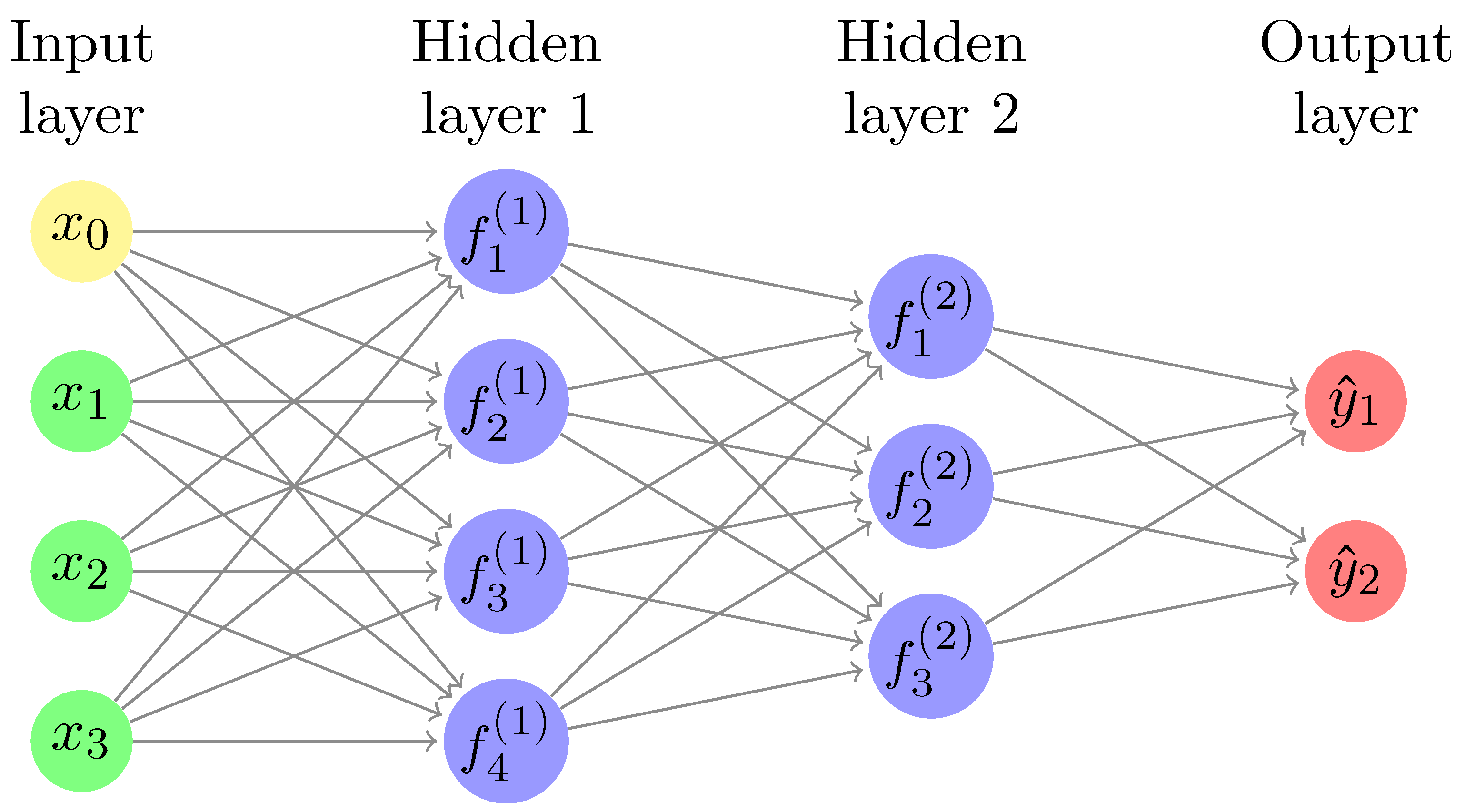 Electronics 10 02725 g013