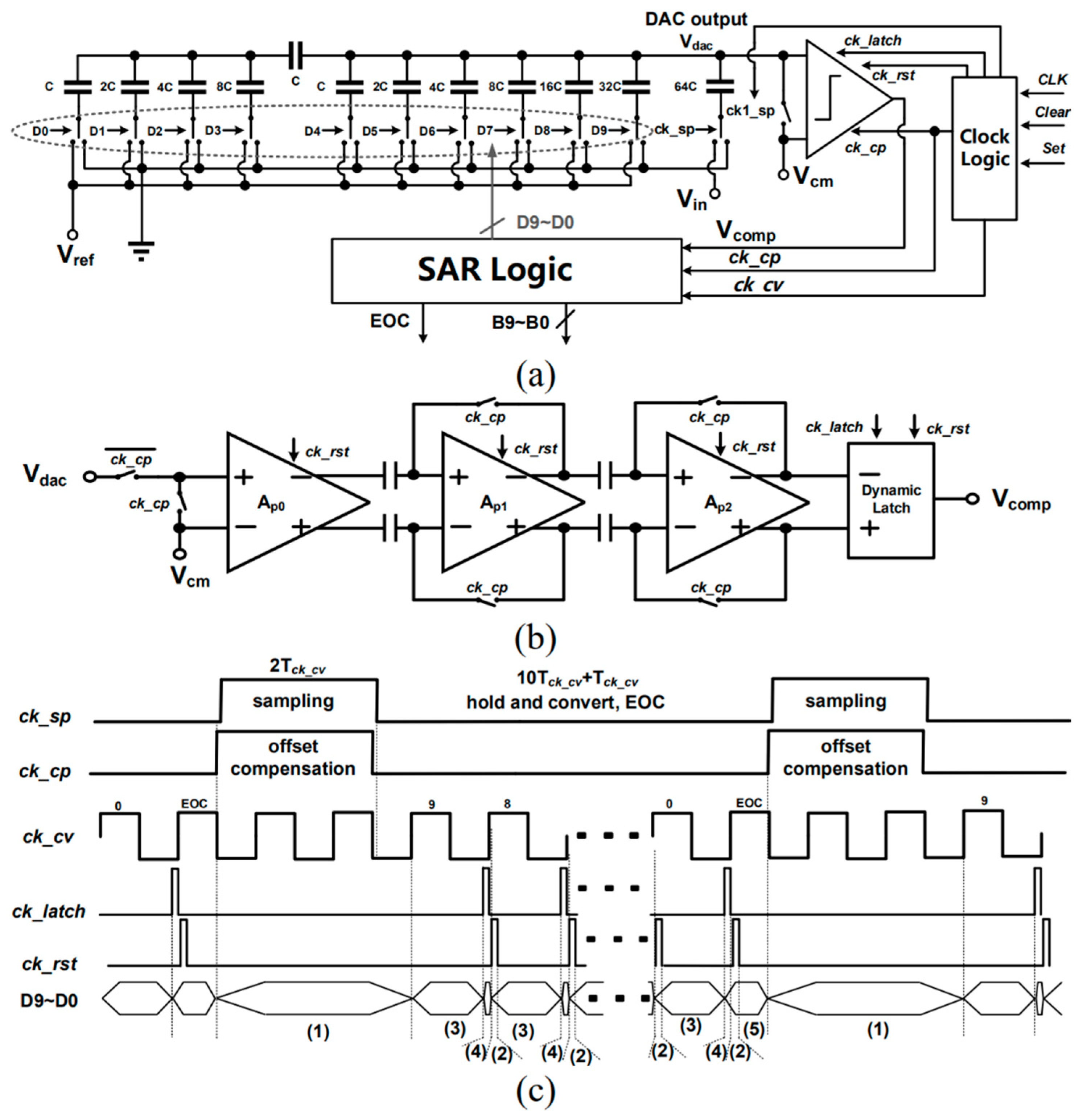 Electronics 10 02726 g009