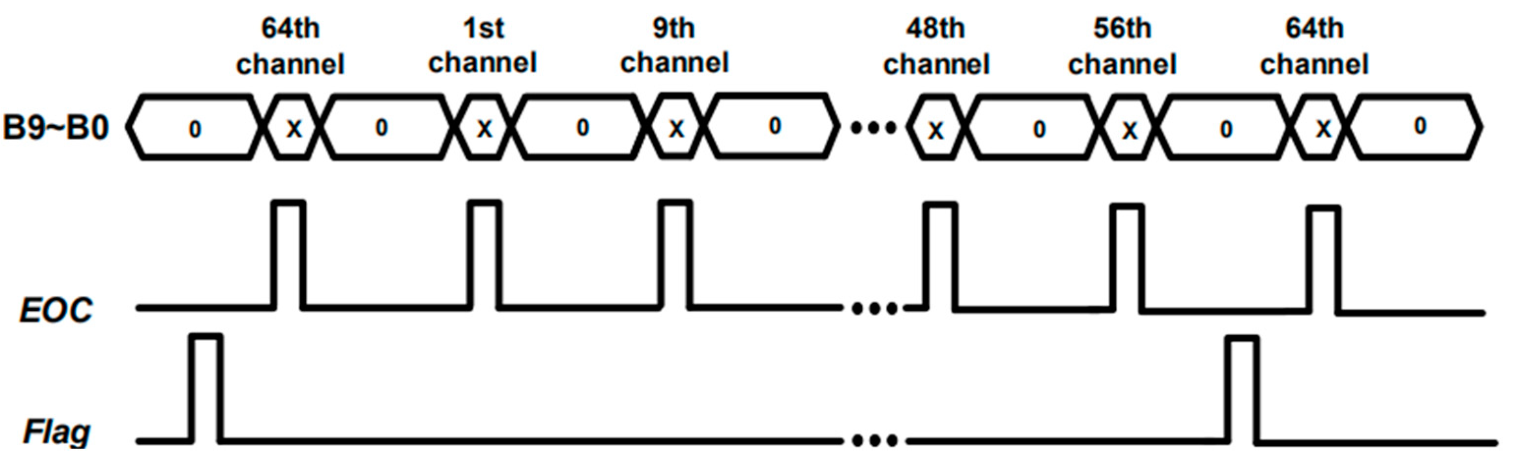 Electronics 10 02726 g014