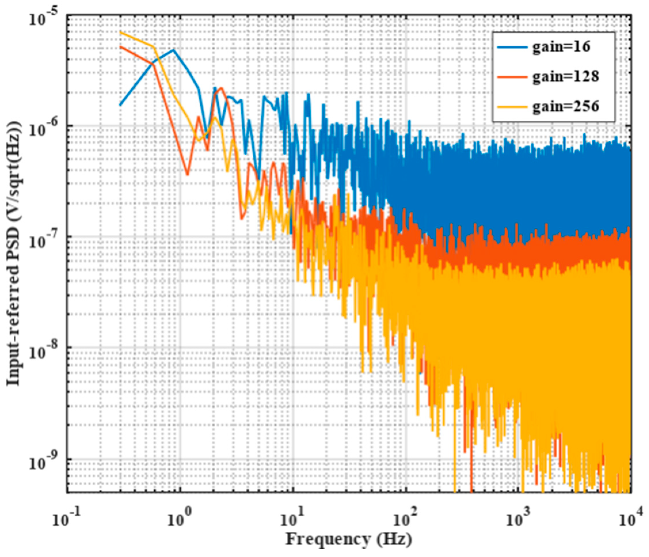 Electronics 10 02726 g015