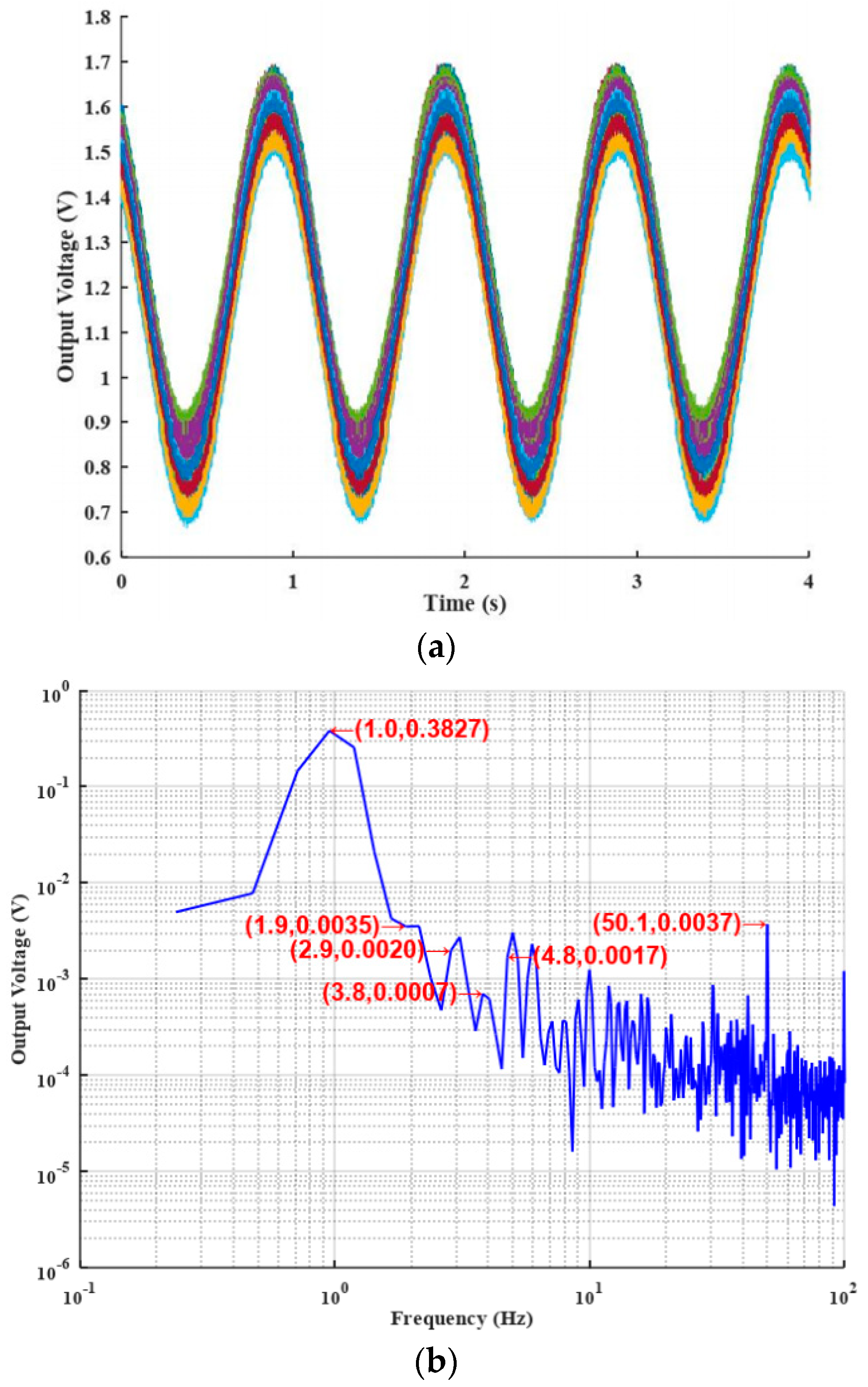Electronics 10 02726 g016