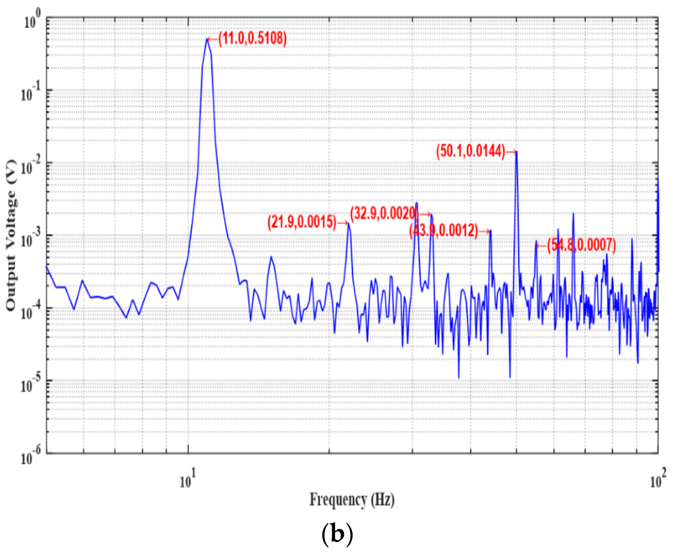 Electronics 10 02726 g017b