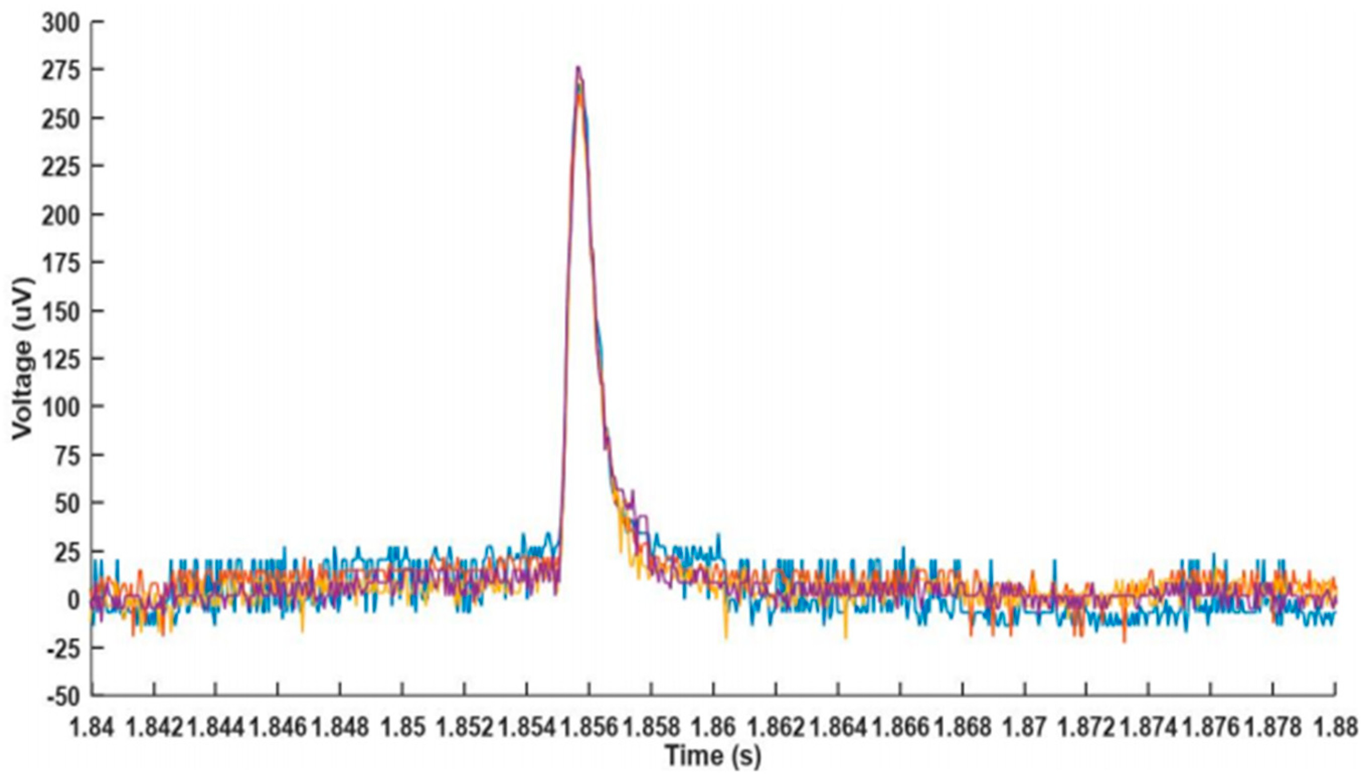 Electronics 10 02726 g019