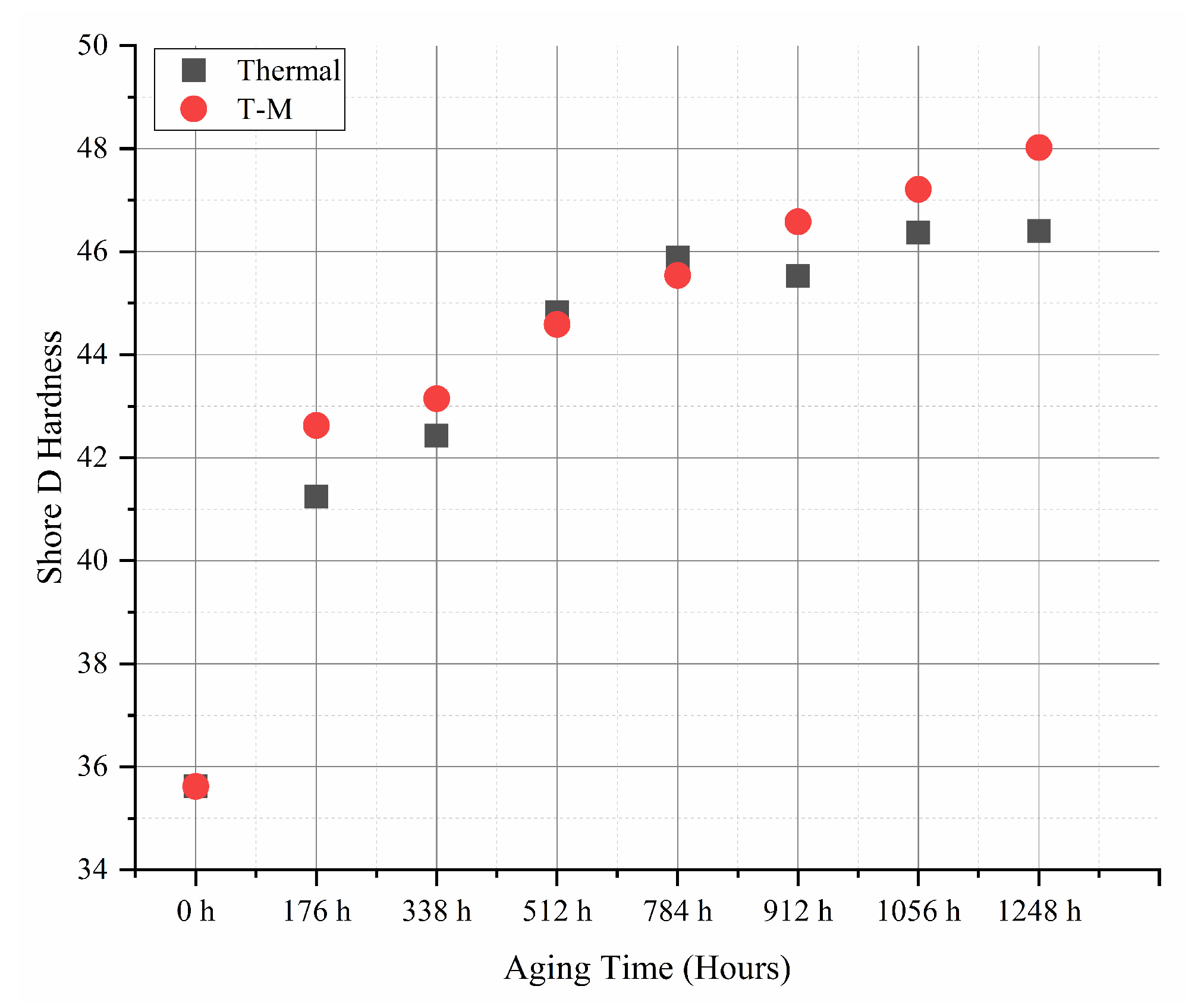 Electronics 10 02728 g007