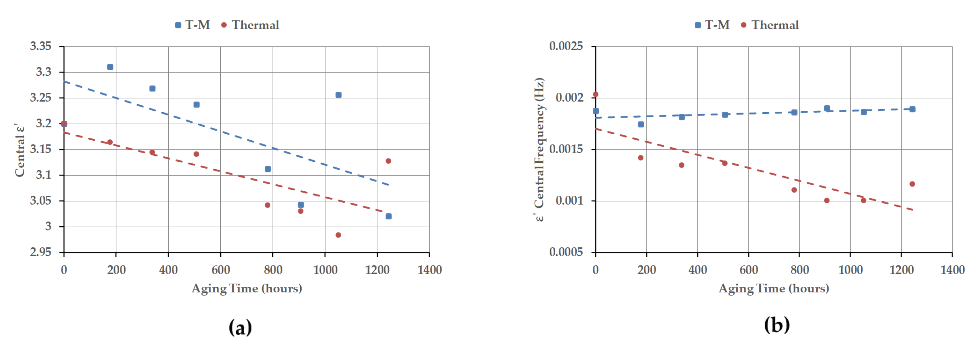 Electronics 10 02728 g010