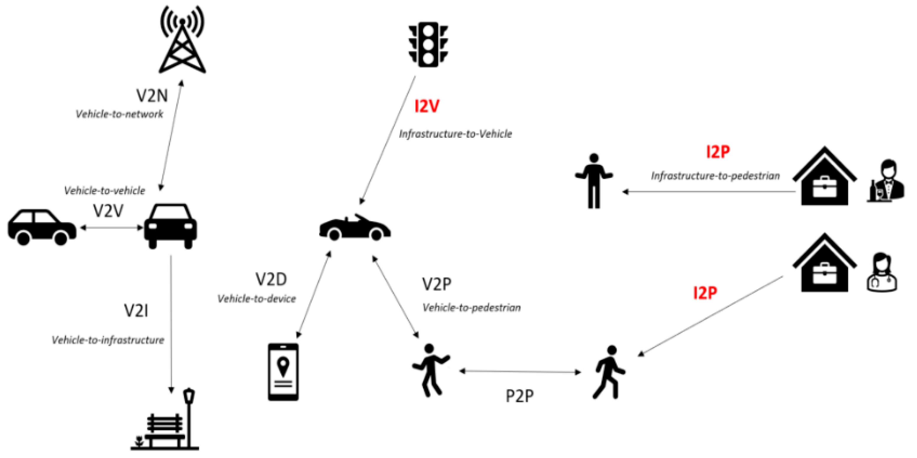 Electronics 10 02735 g001