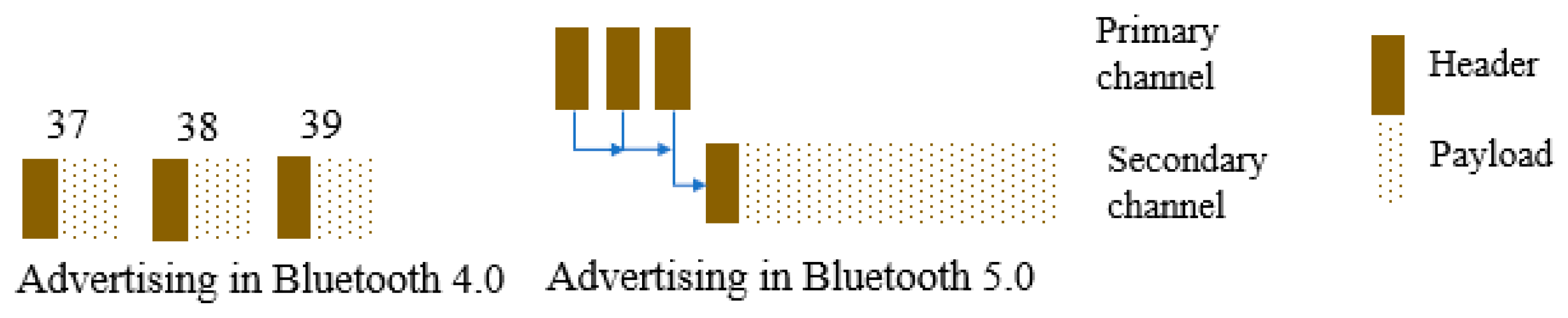 Electronics 10 02735 g004