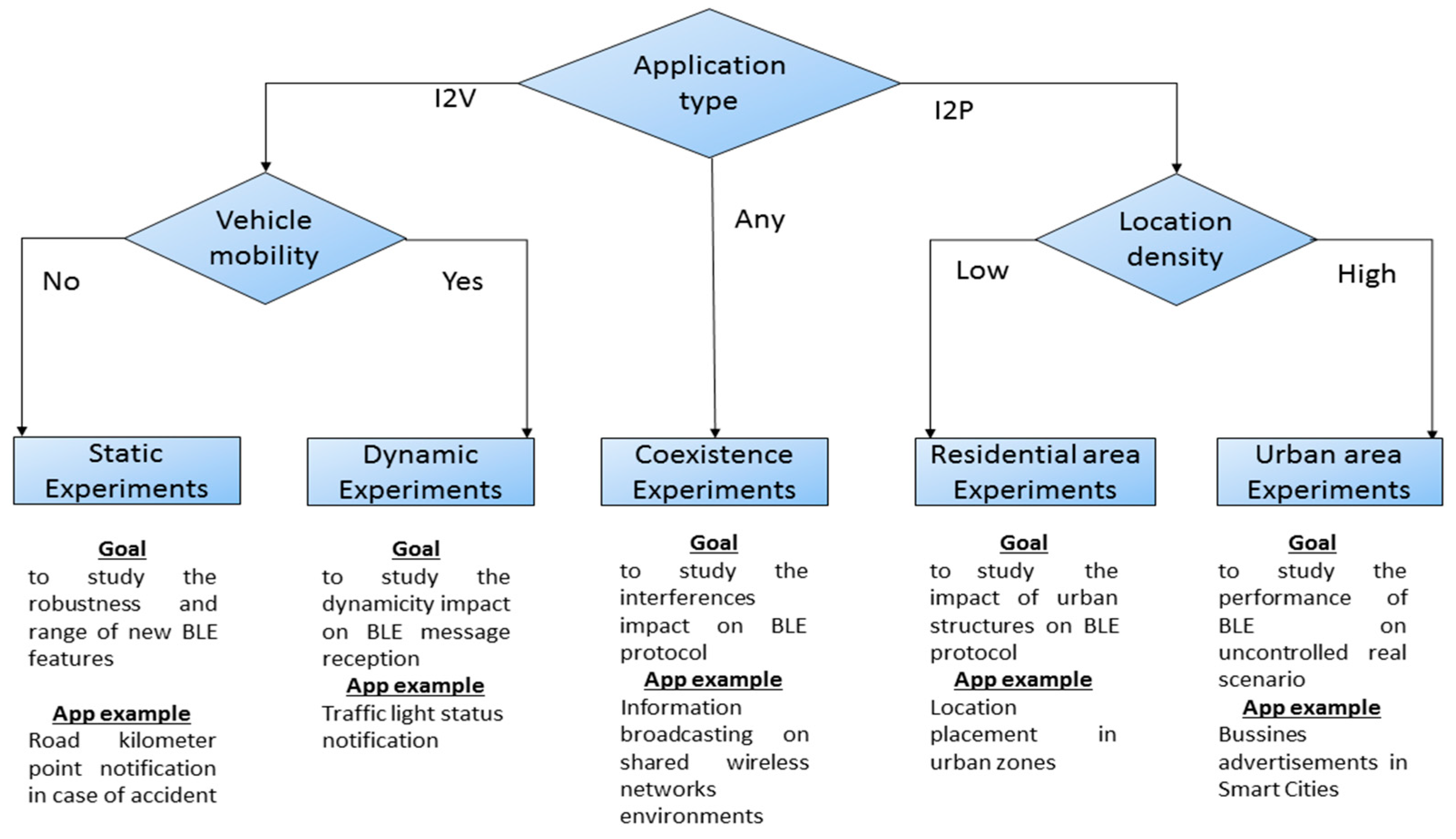 Electronics 10 02735 g005