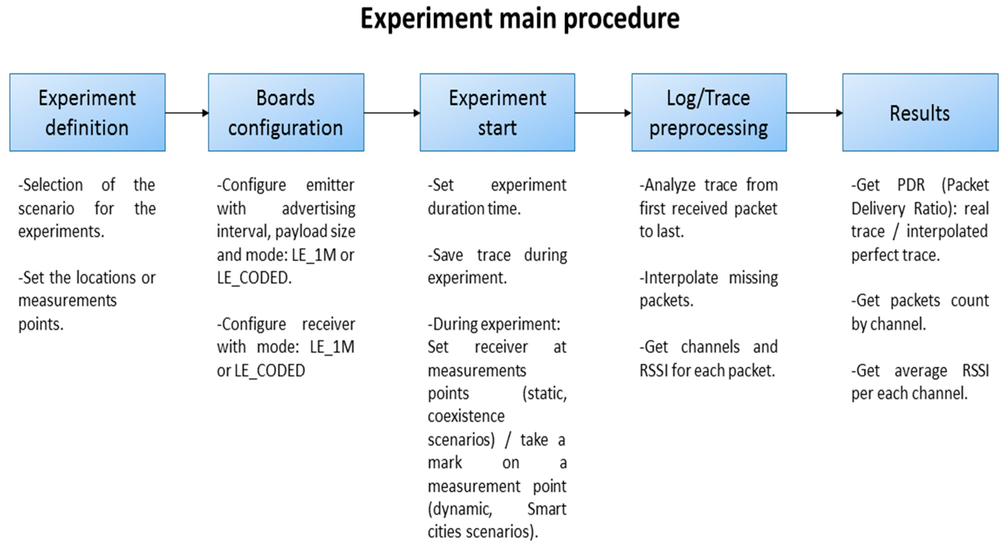 Electronics 10 02735 g008