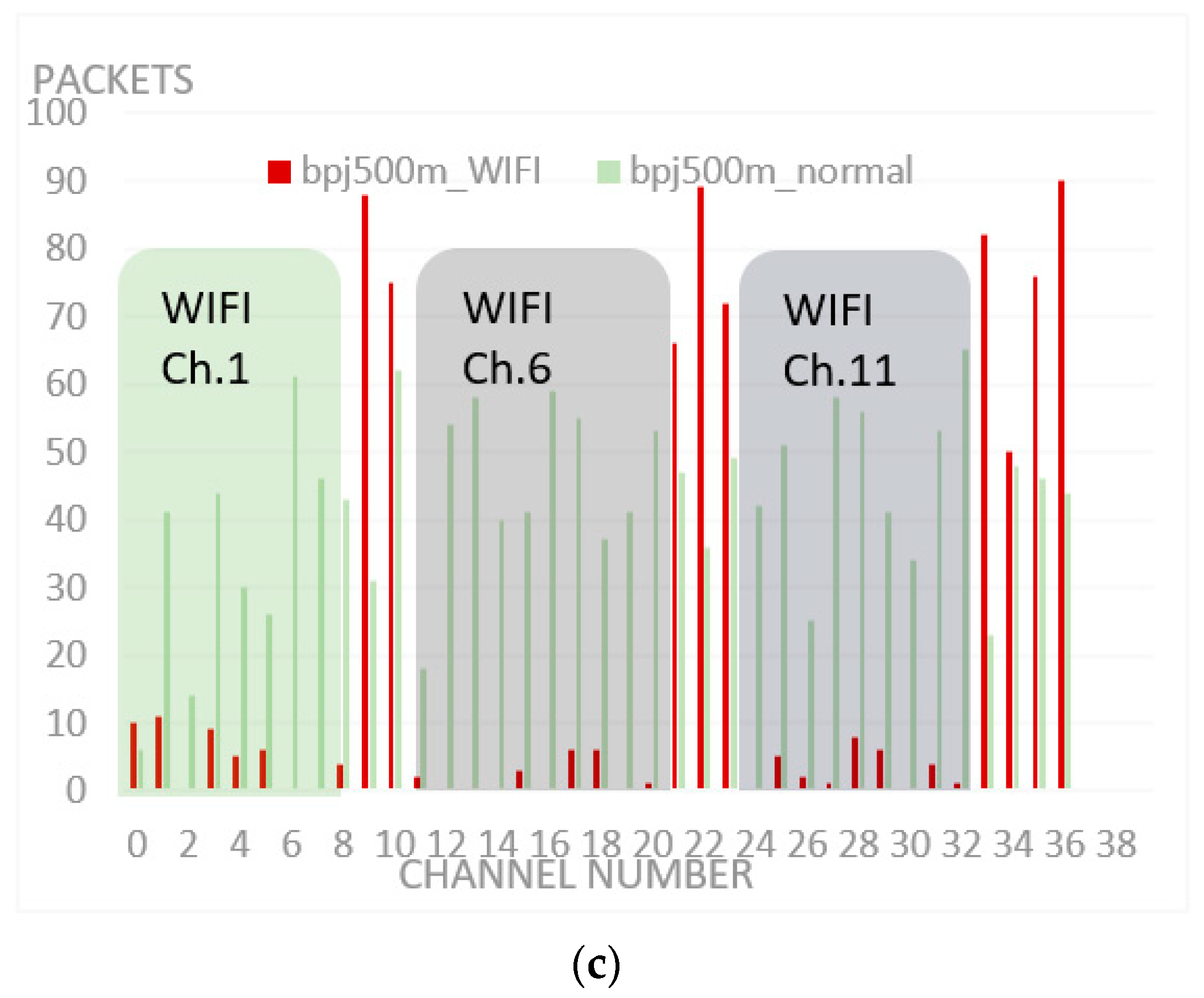 Electronics 10 02735 g013b