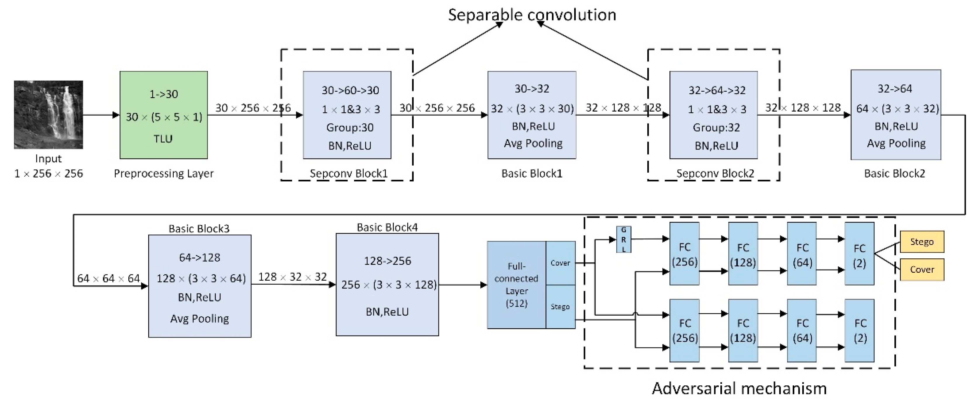 Electronics 10 02742 g001
