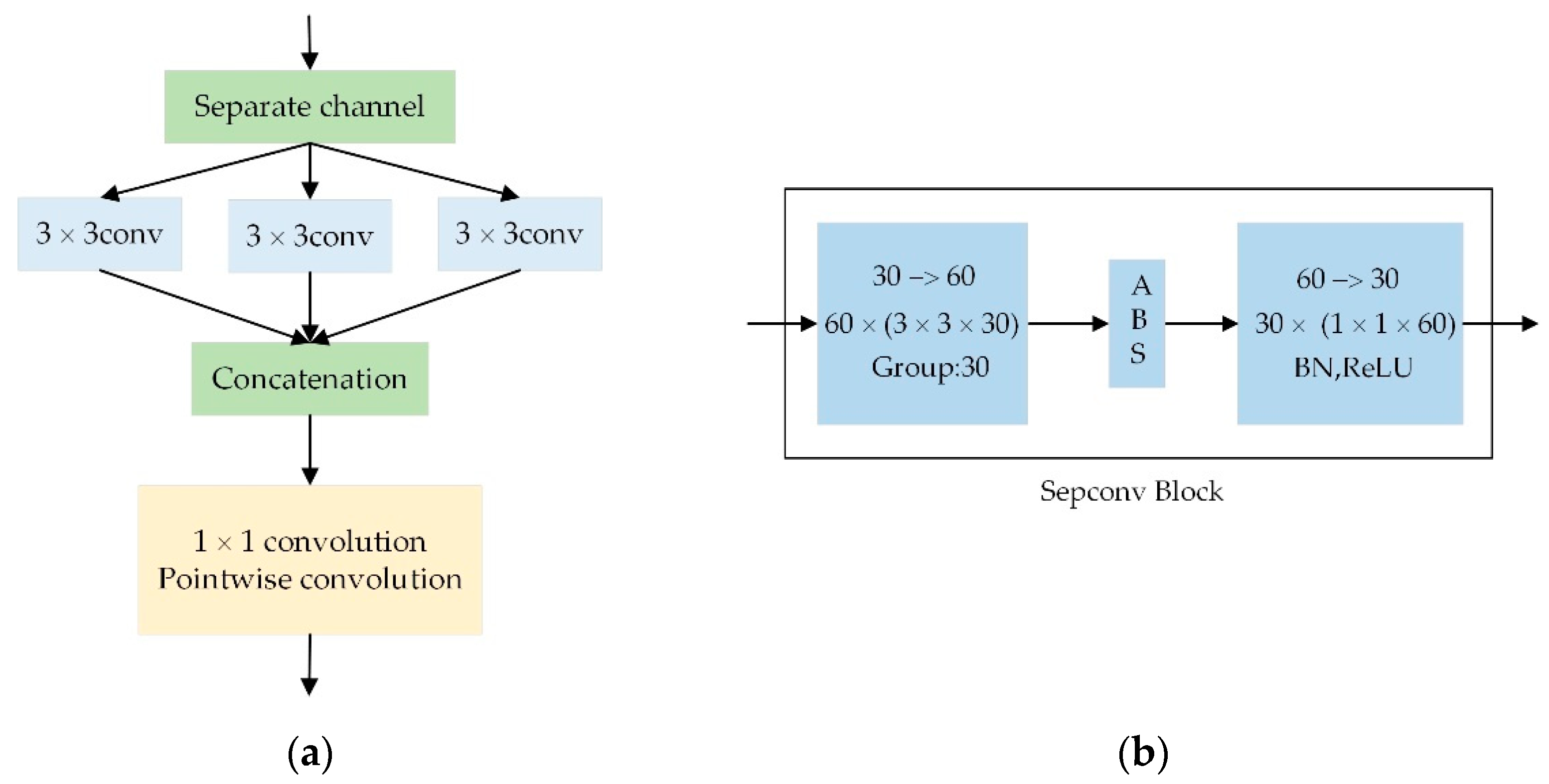Electronics 10 02742 g002