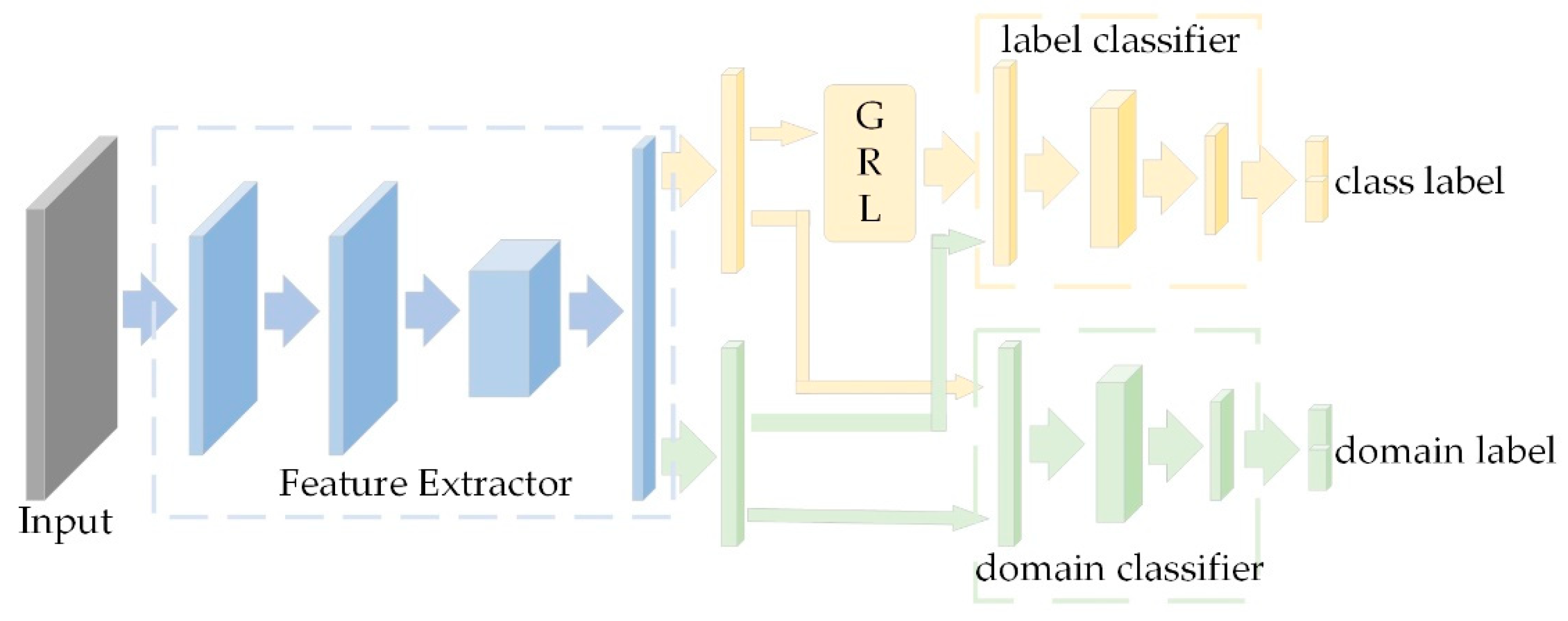 Electronics 10 02742 g003