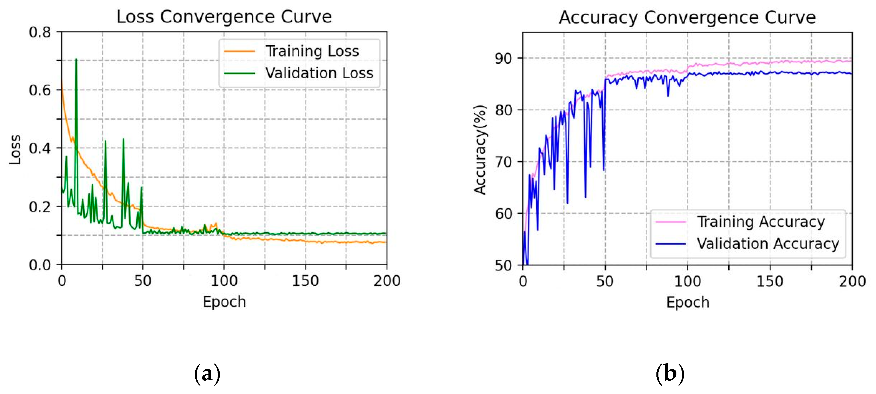 Electronics 10 02742 g004