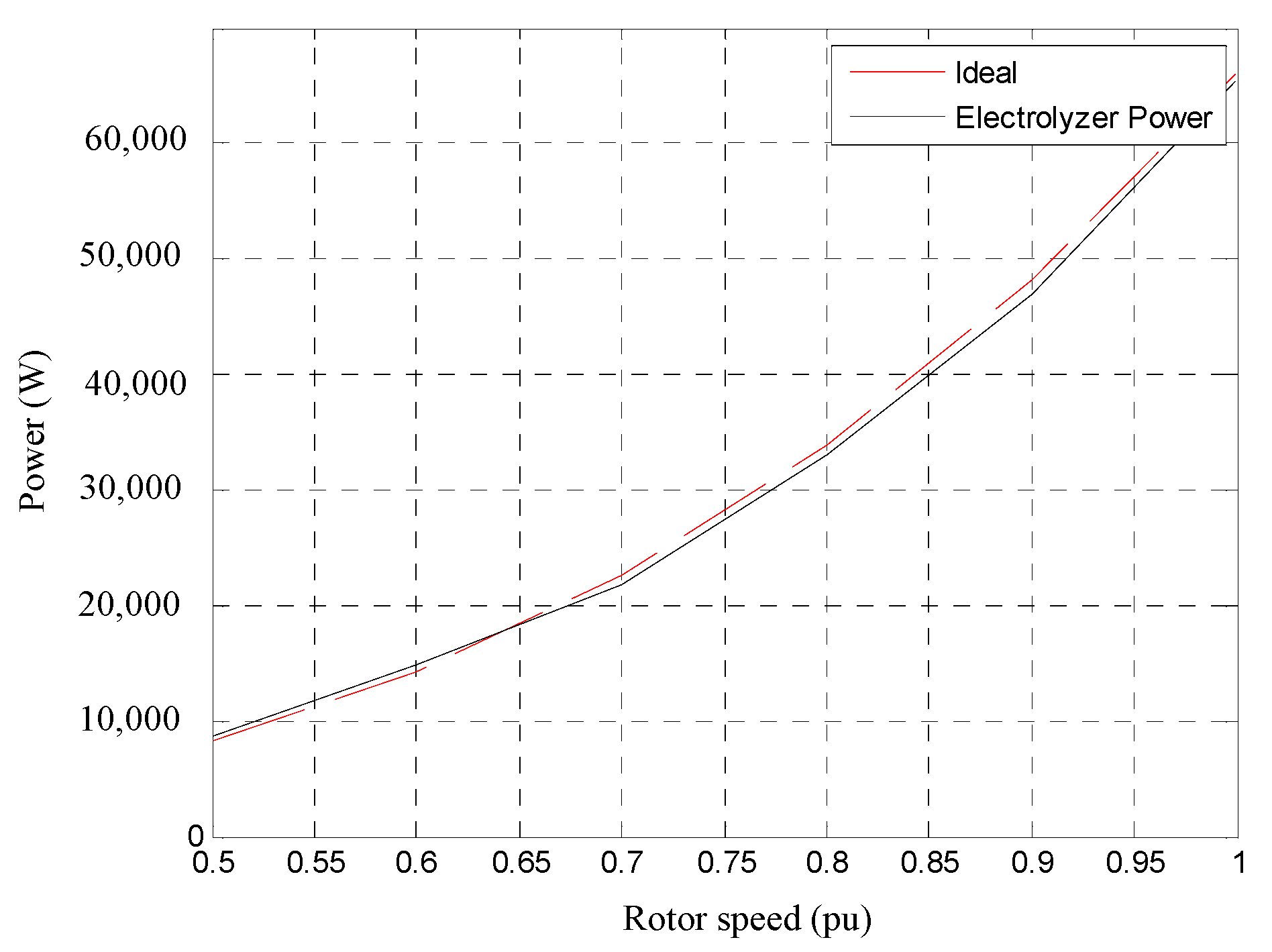 Electronics 10 02743 g004