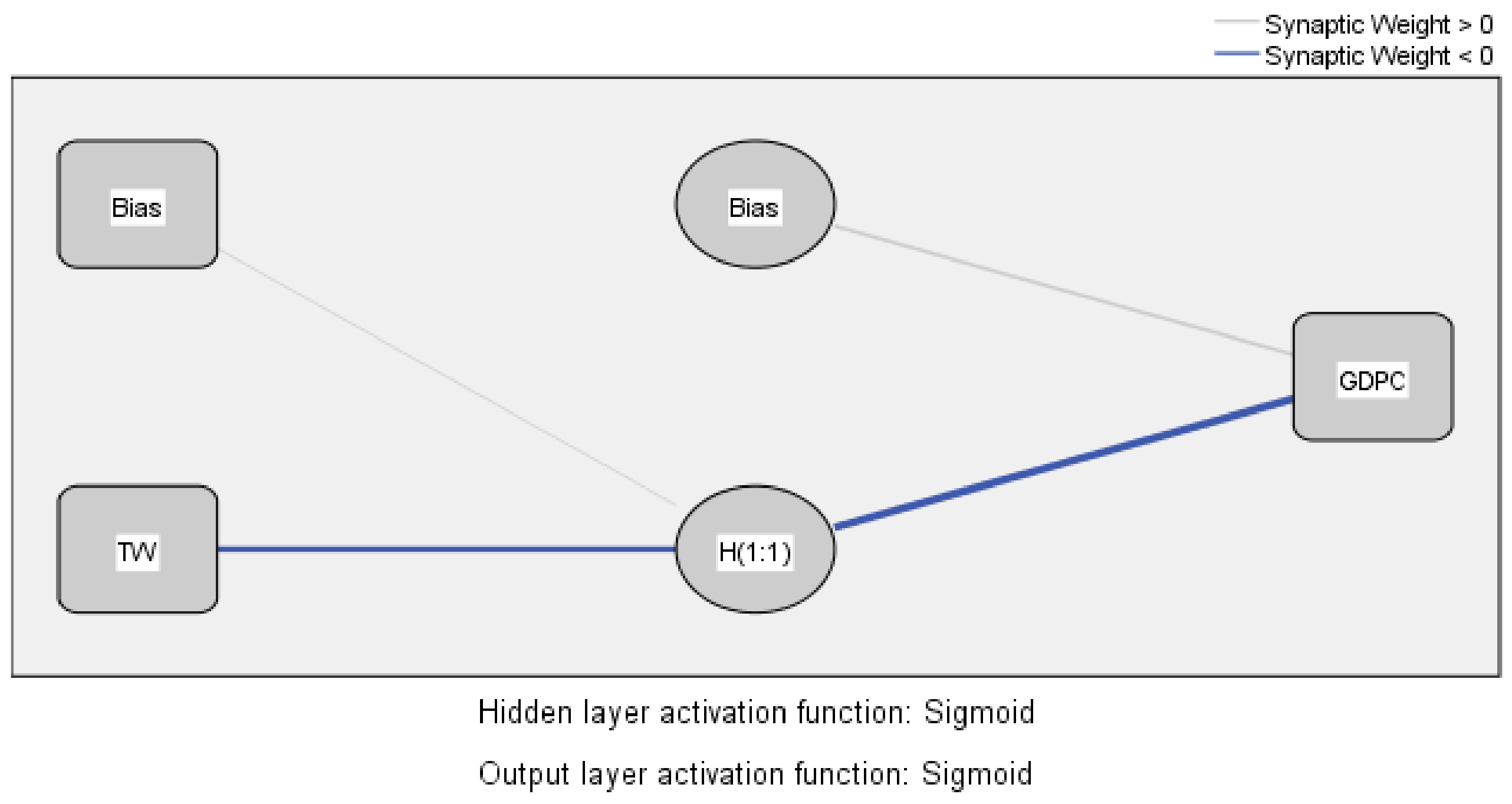 Electronics 10 02747 g002