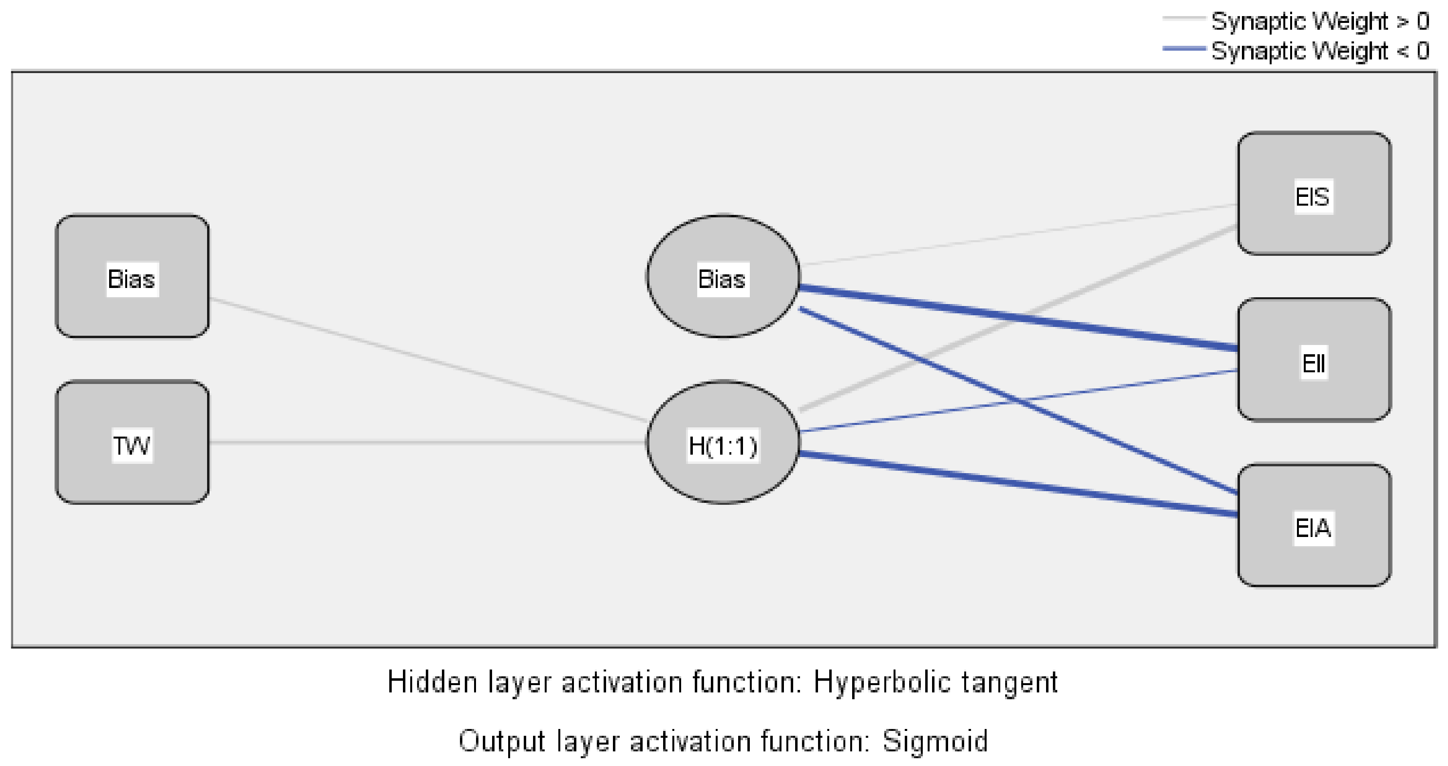 Electronics 10 02747 g003