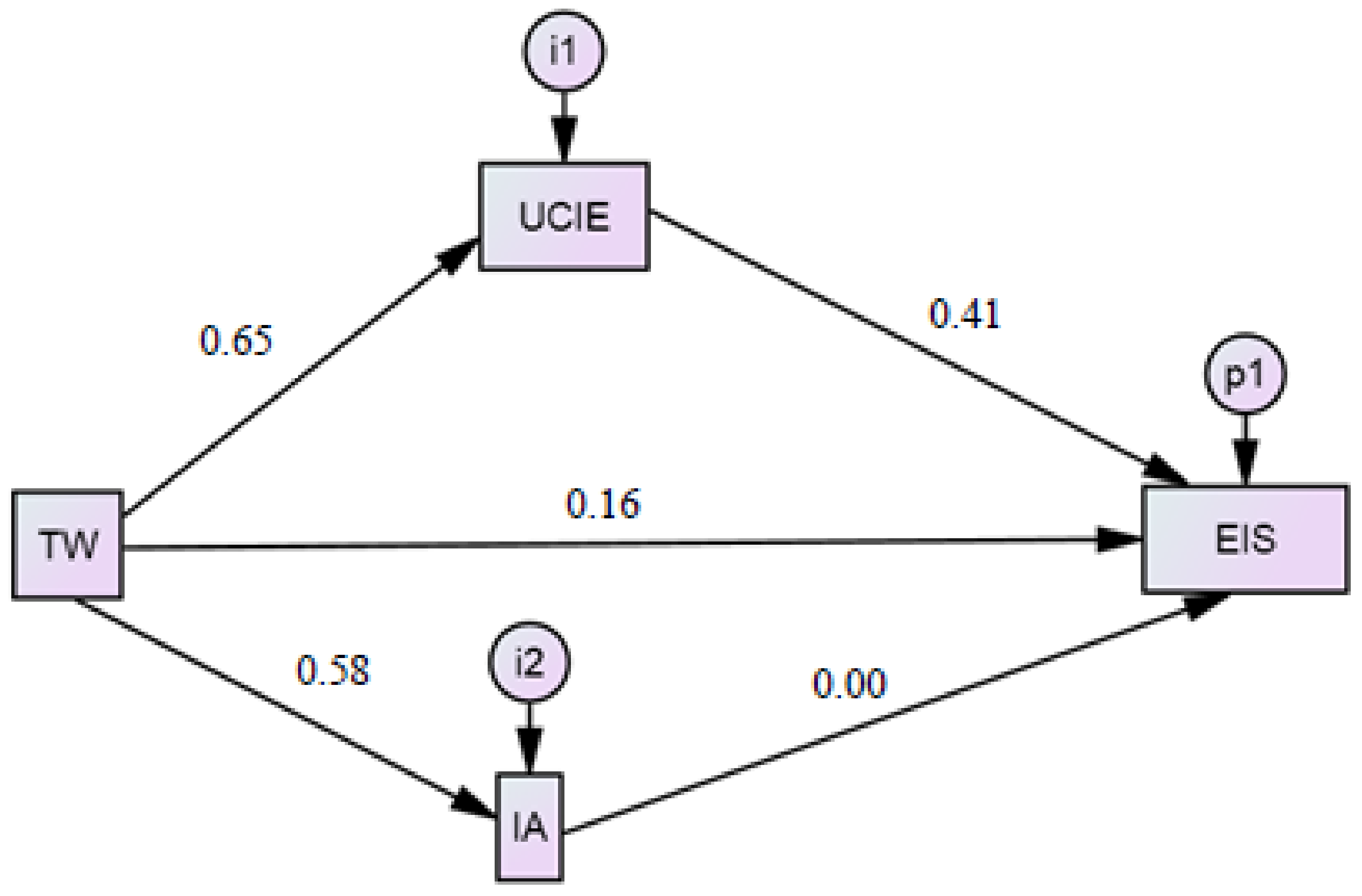 Electronics 10 02747 g004