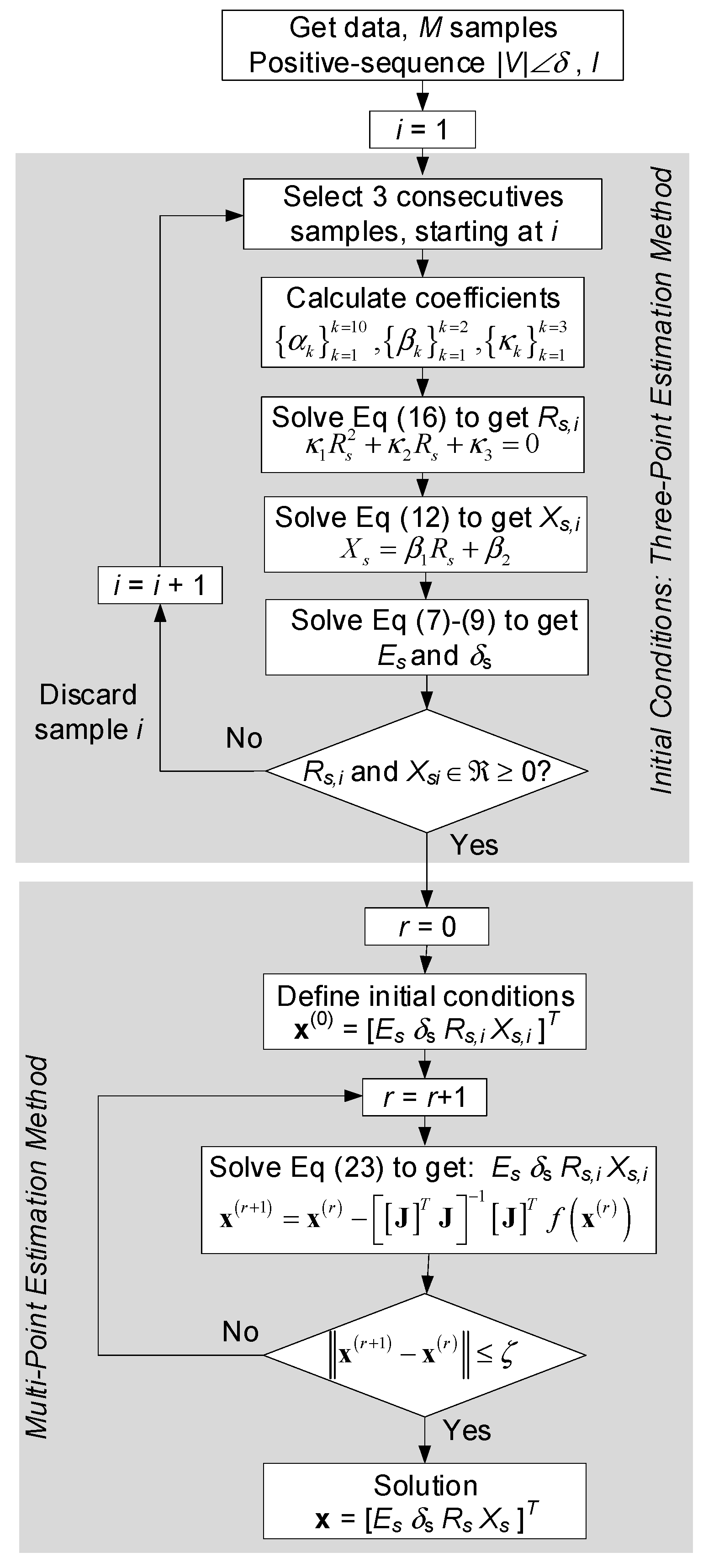Electronics 10 02754 g004