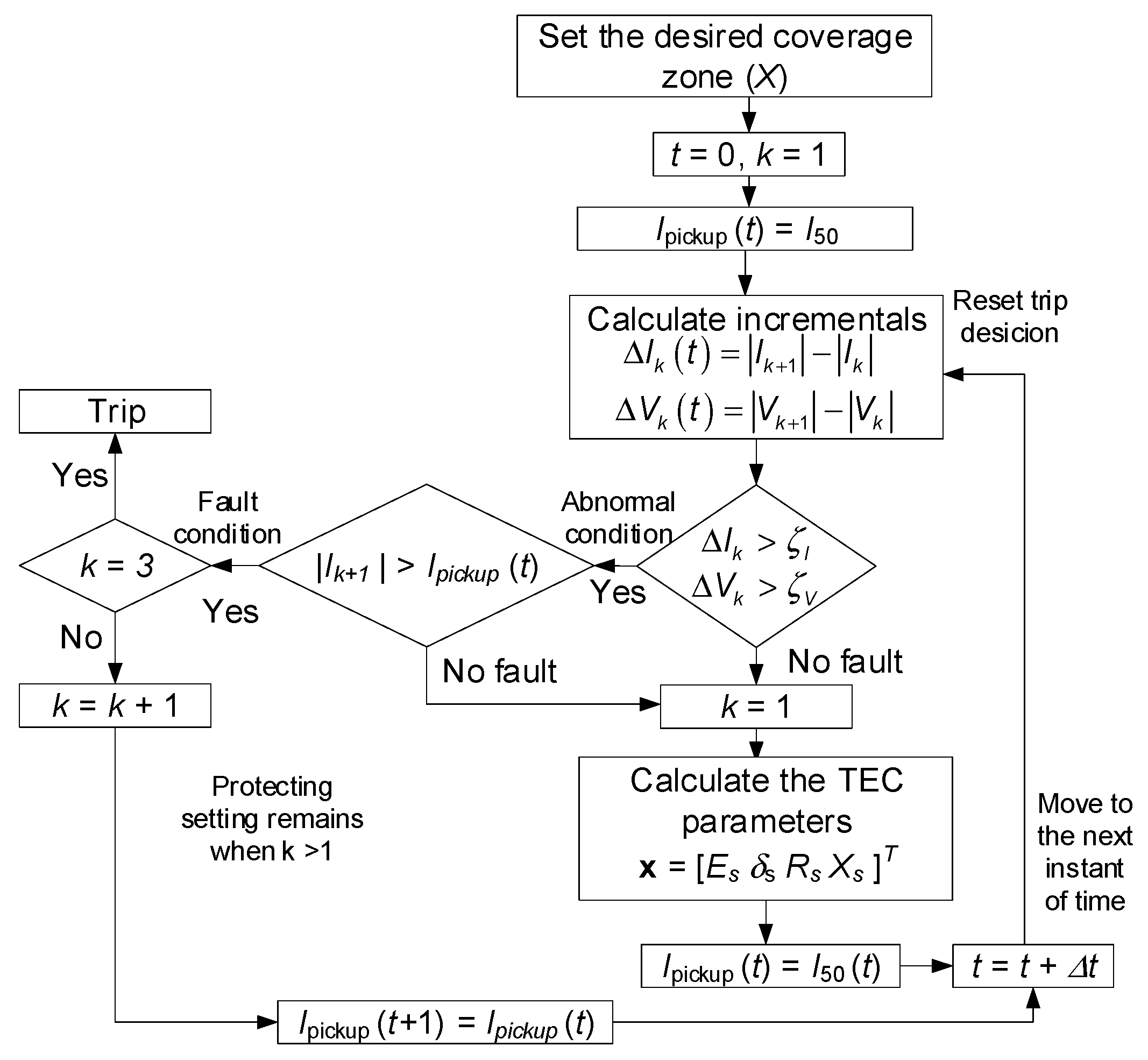 Electronics 10 02754 g006