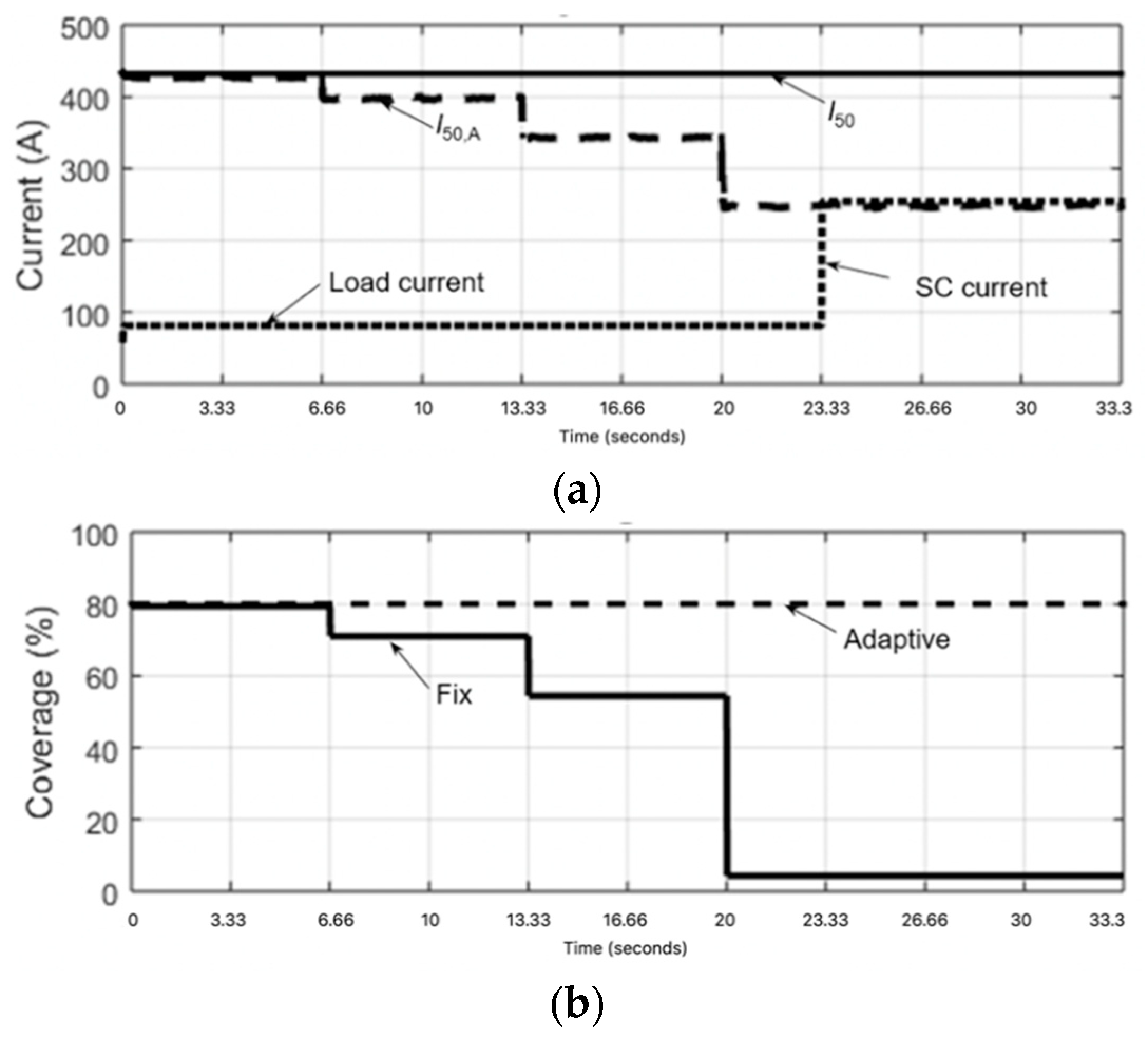 Electronics 10 02754 g008