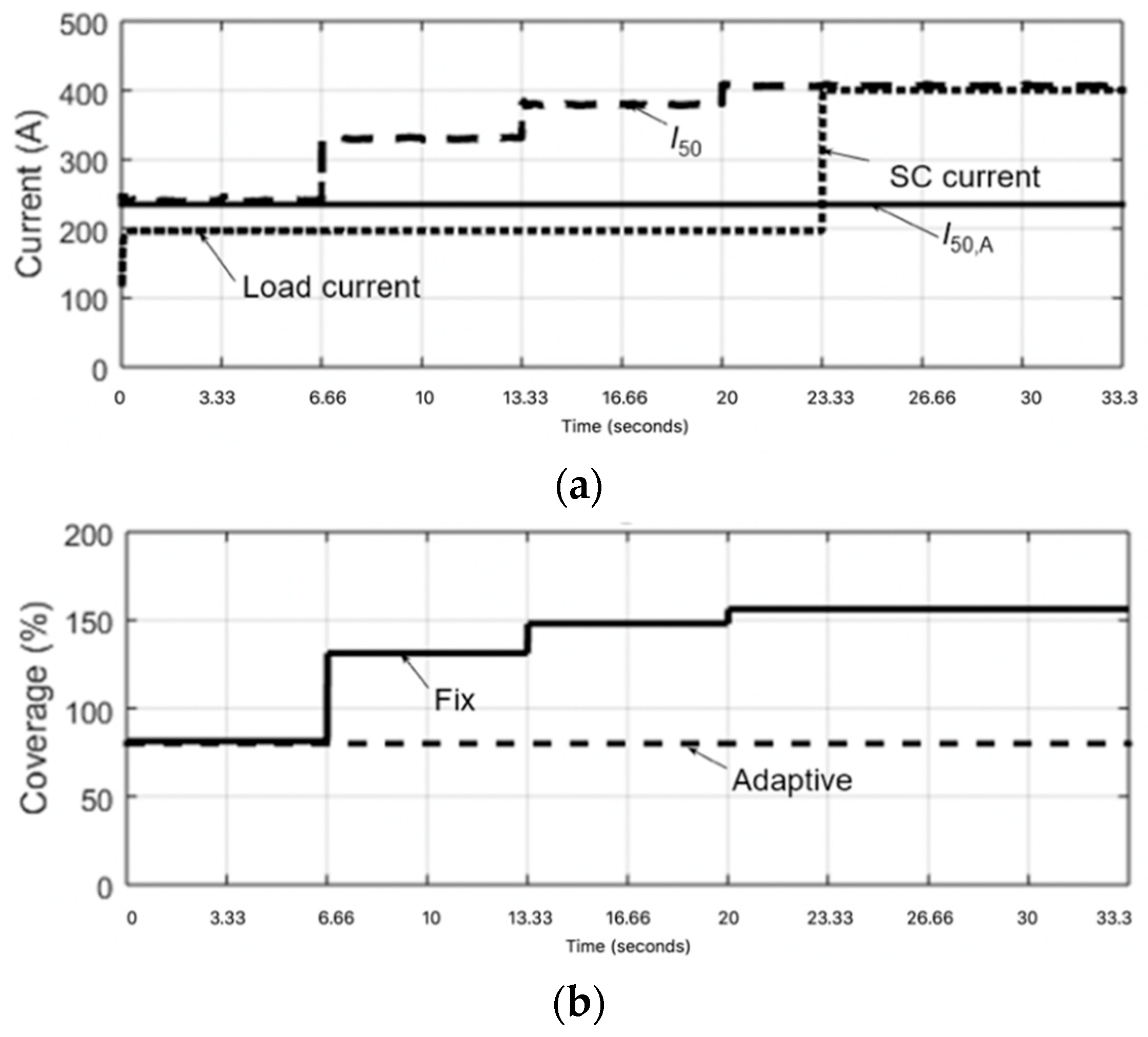 Electronics 10 02754 g009