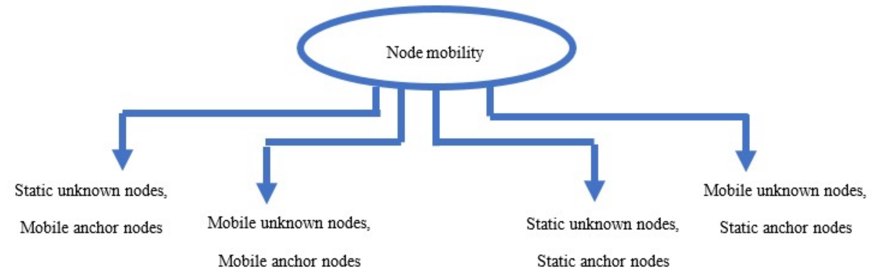 Electronics 10 02757 g001