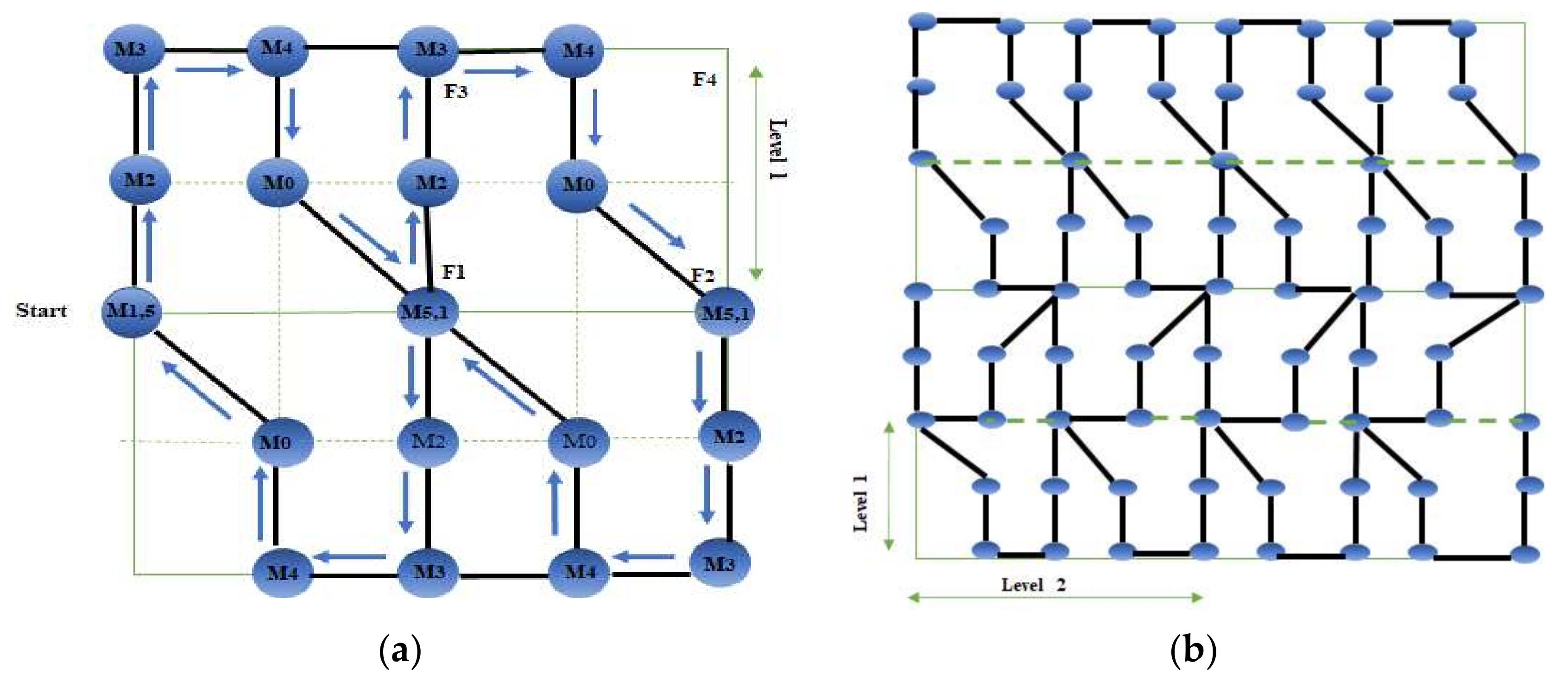 Electronics 10 02757 g004
