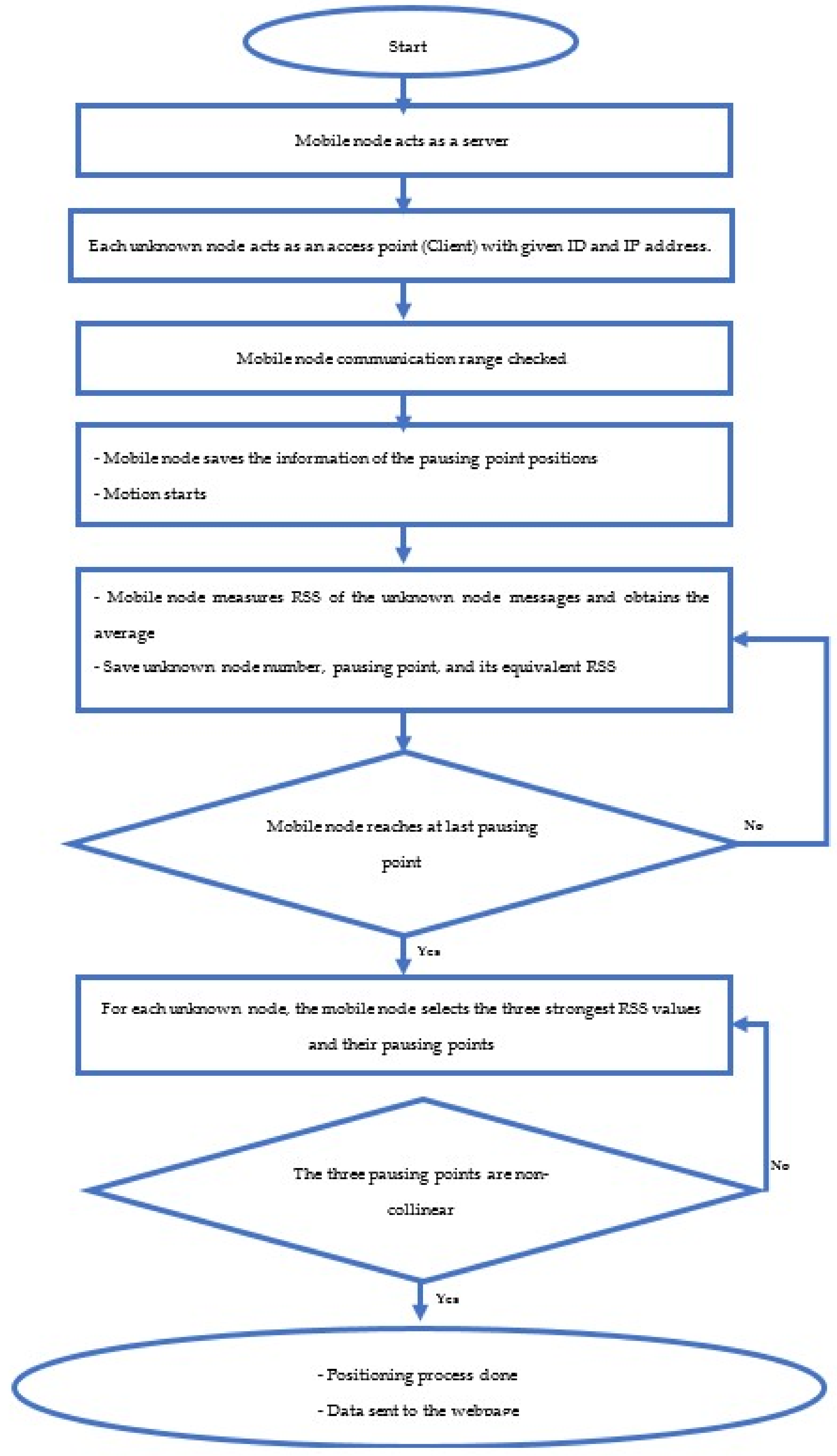 Electronics 10 02757 g006