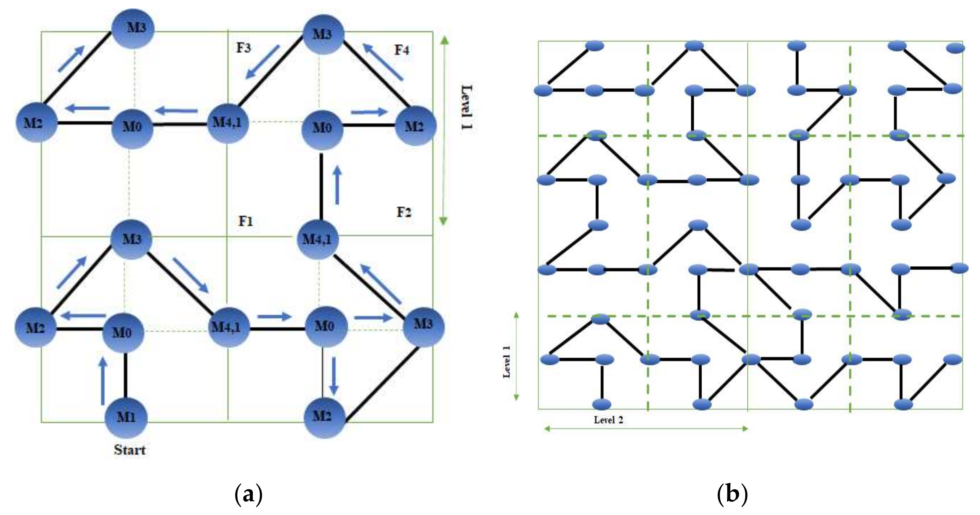 Electronics 10 02757 g008