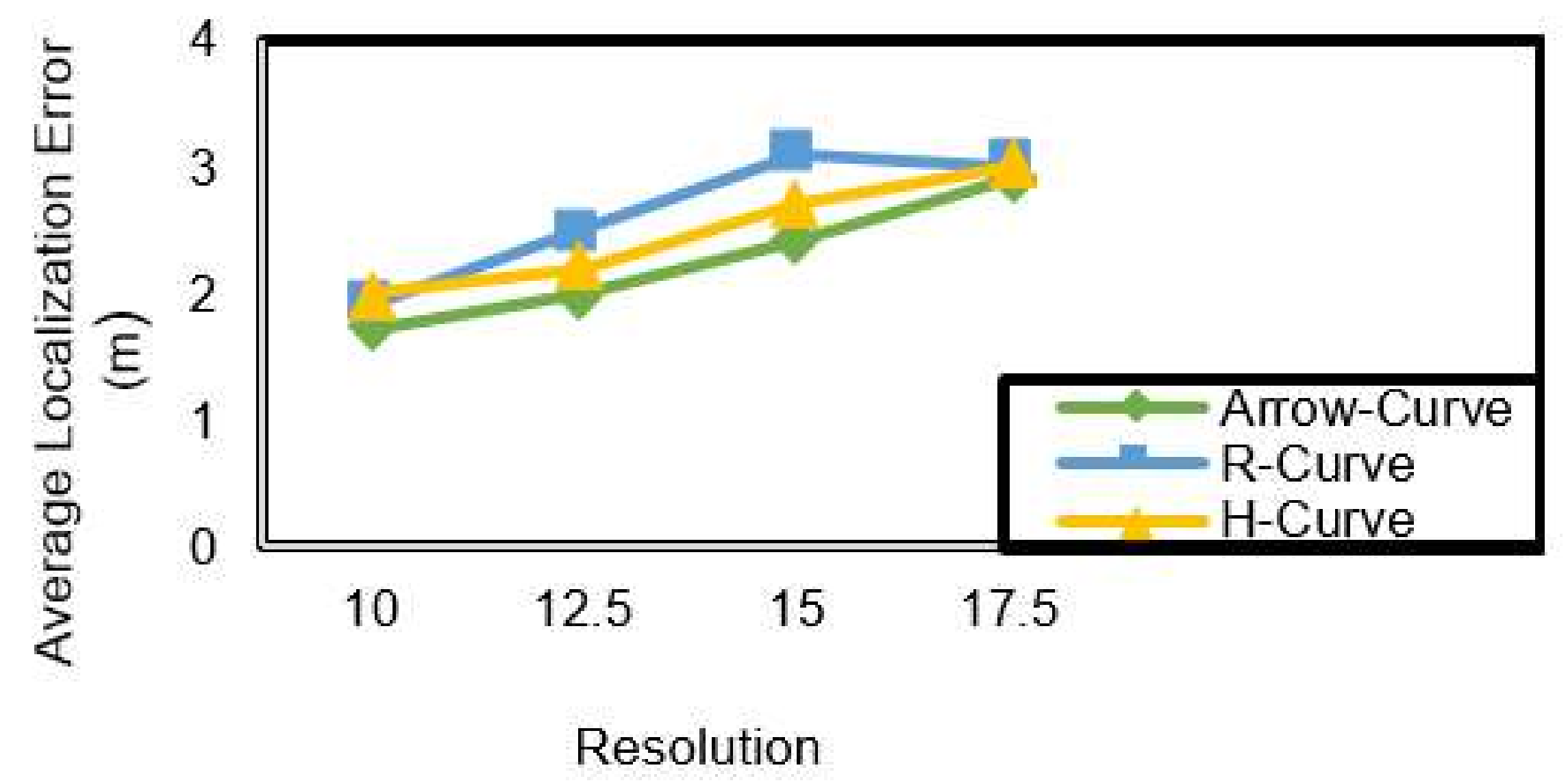 Electronics 10 02757 g011