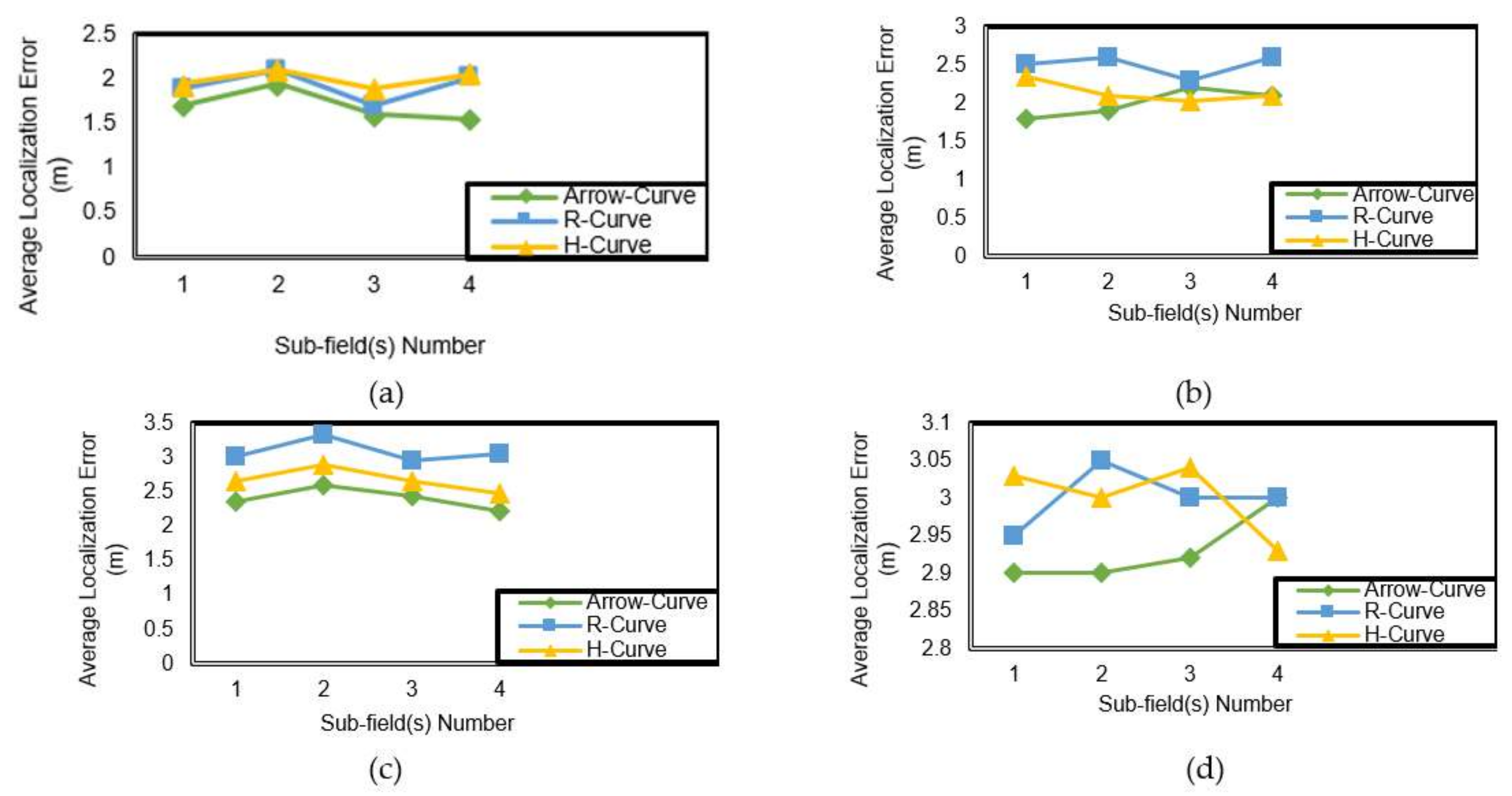 Electronics 10 02757 g012